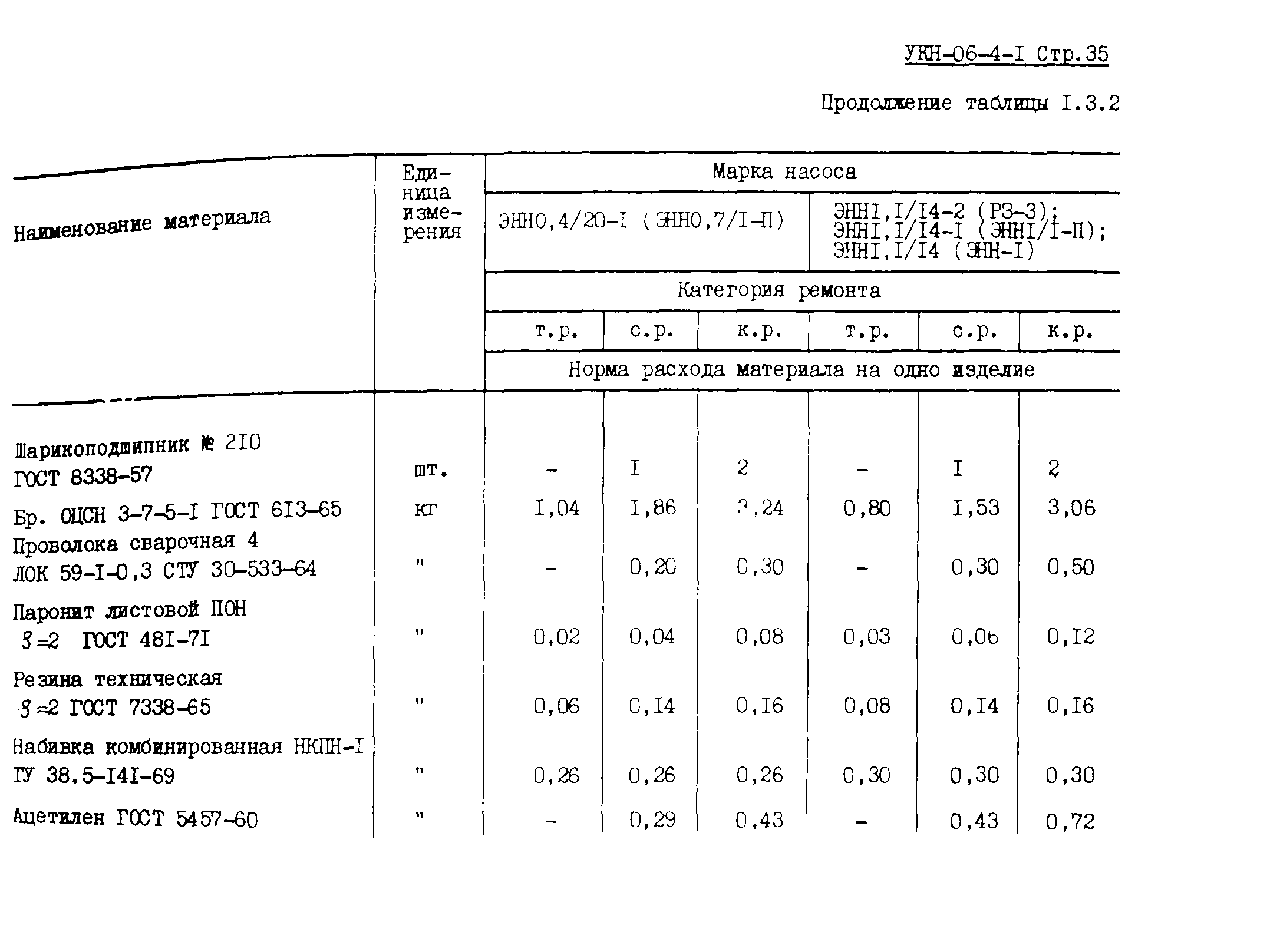 УКН 06-4-1