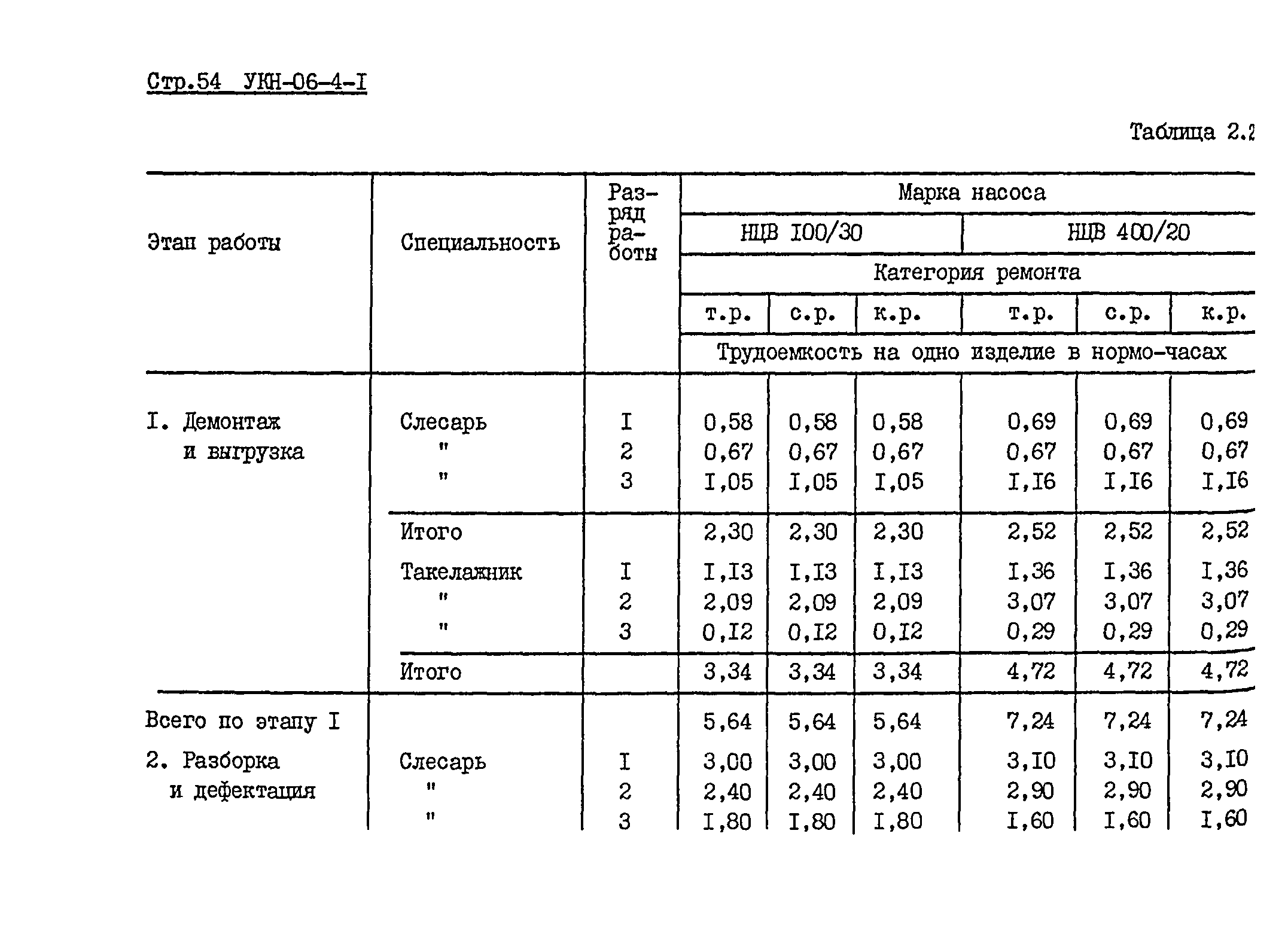 УКН 06-4-1