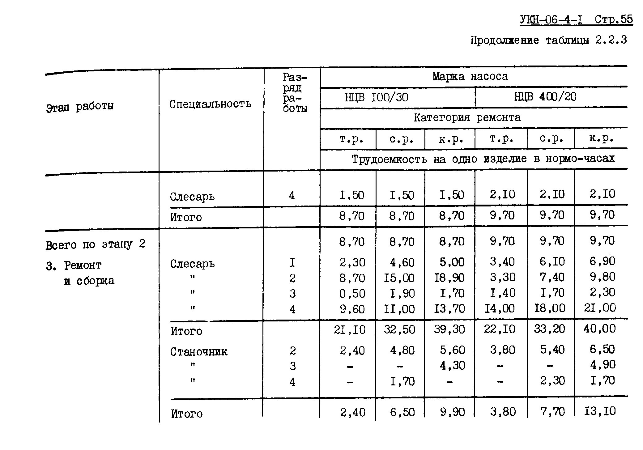 УКН 06-4-1