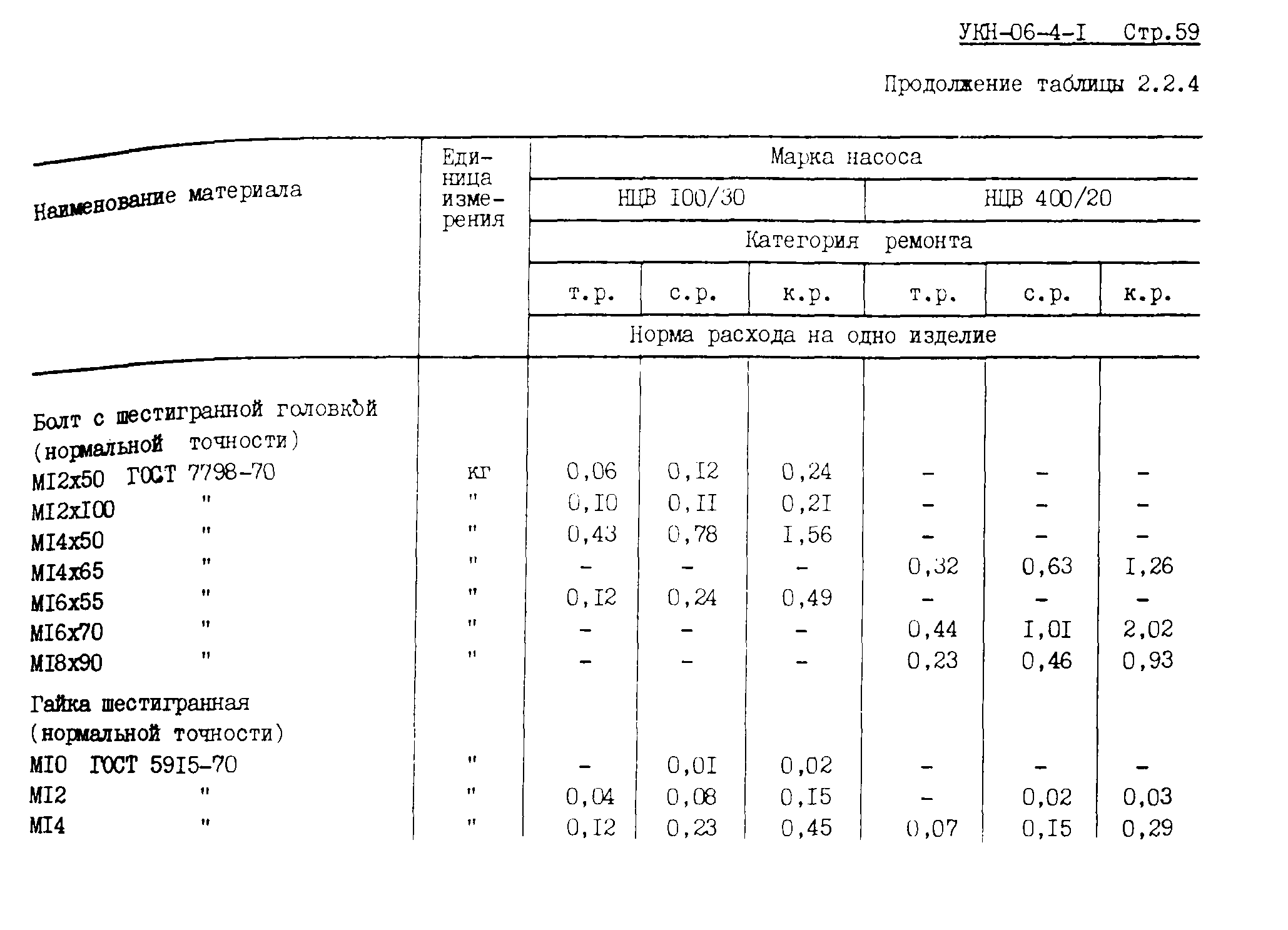 УКН 06-4-1