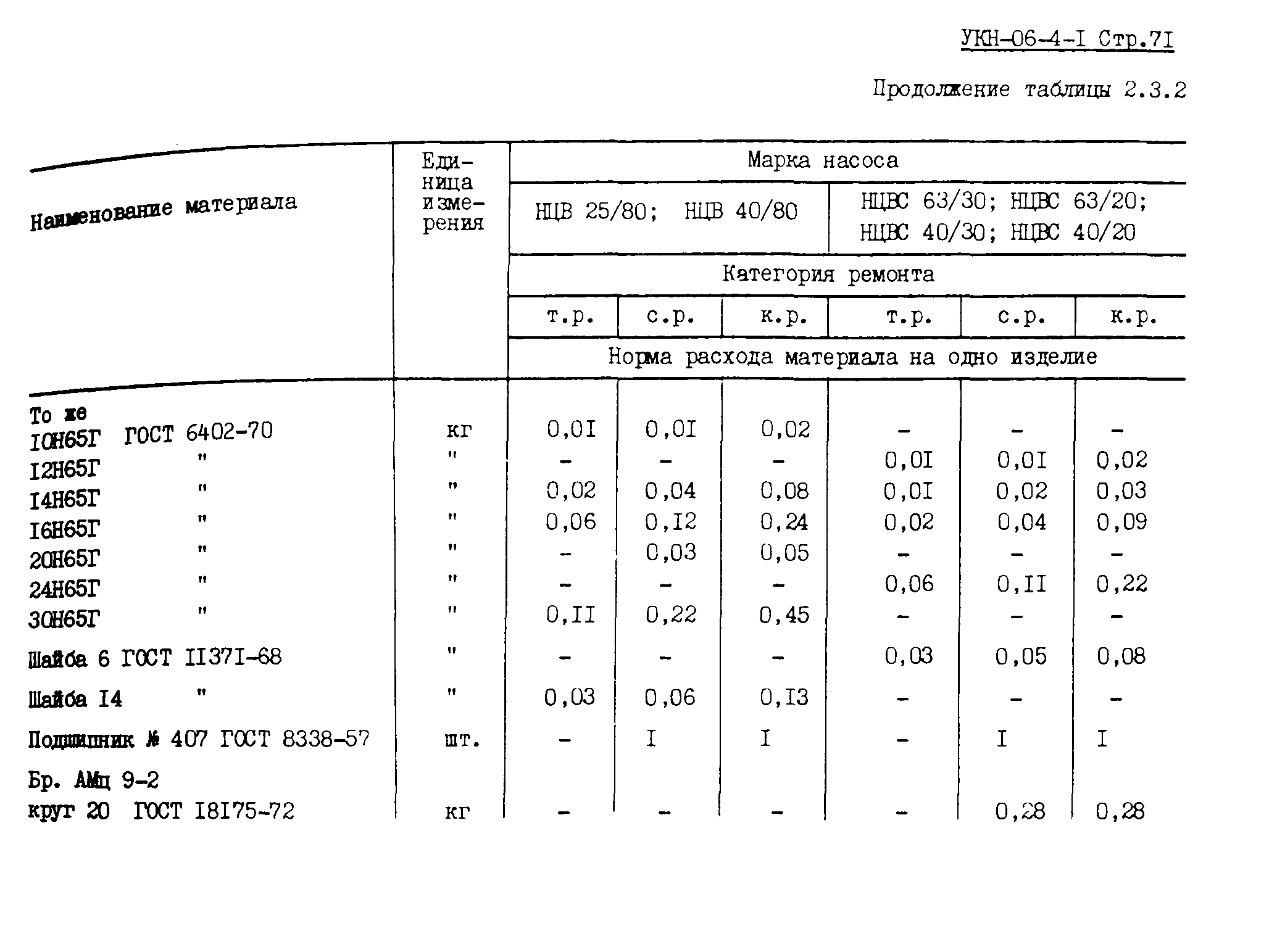 УКН 06-4-1