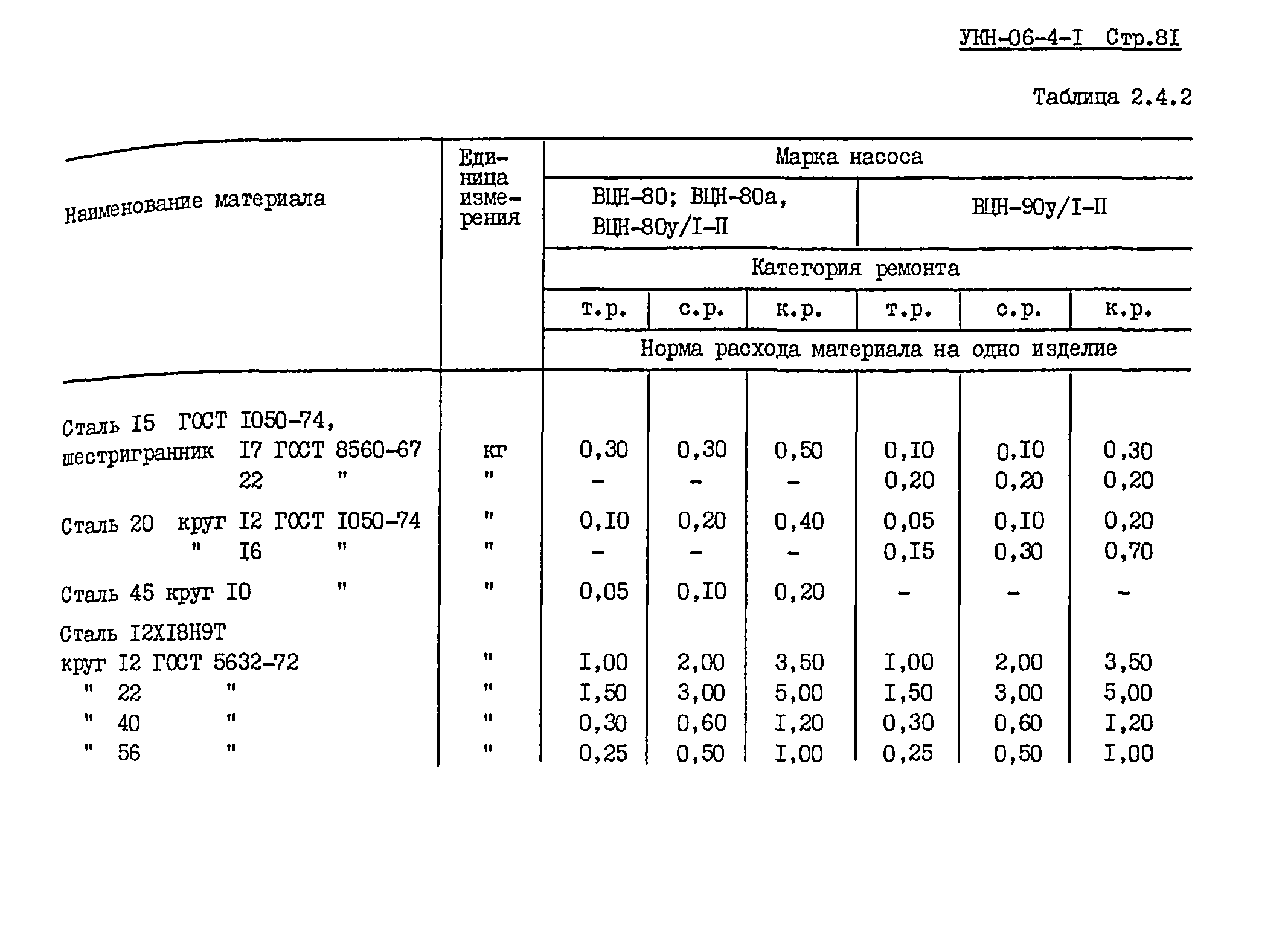 УКН 06-4-1