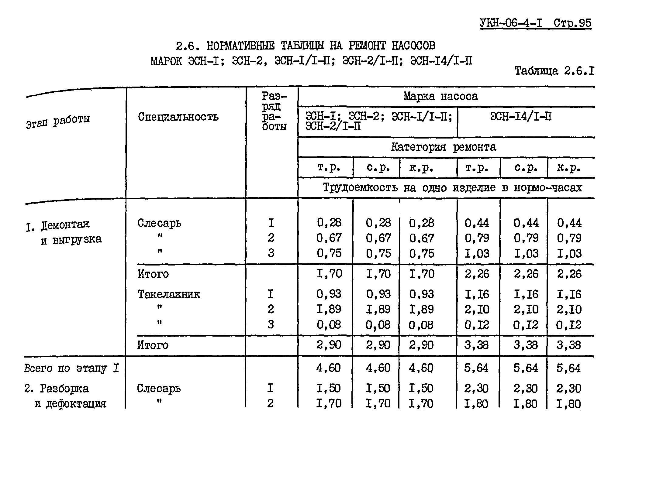 УКН 06-4-1