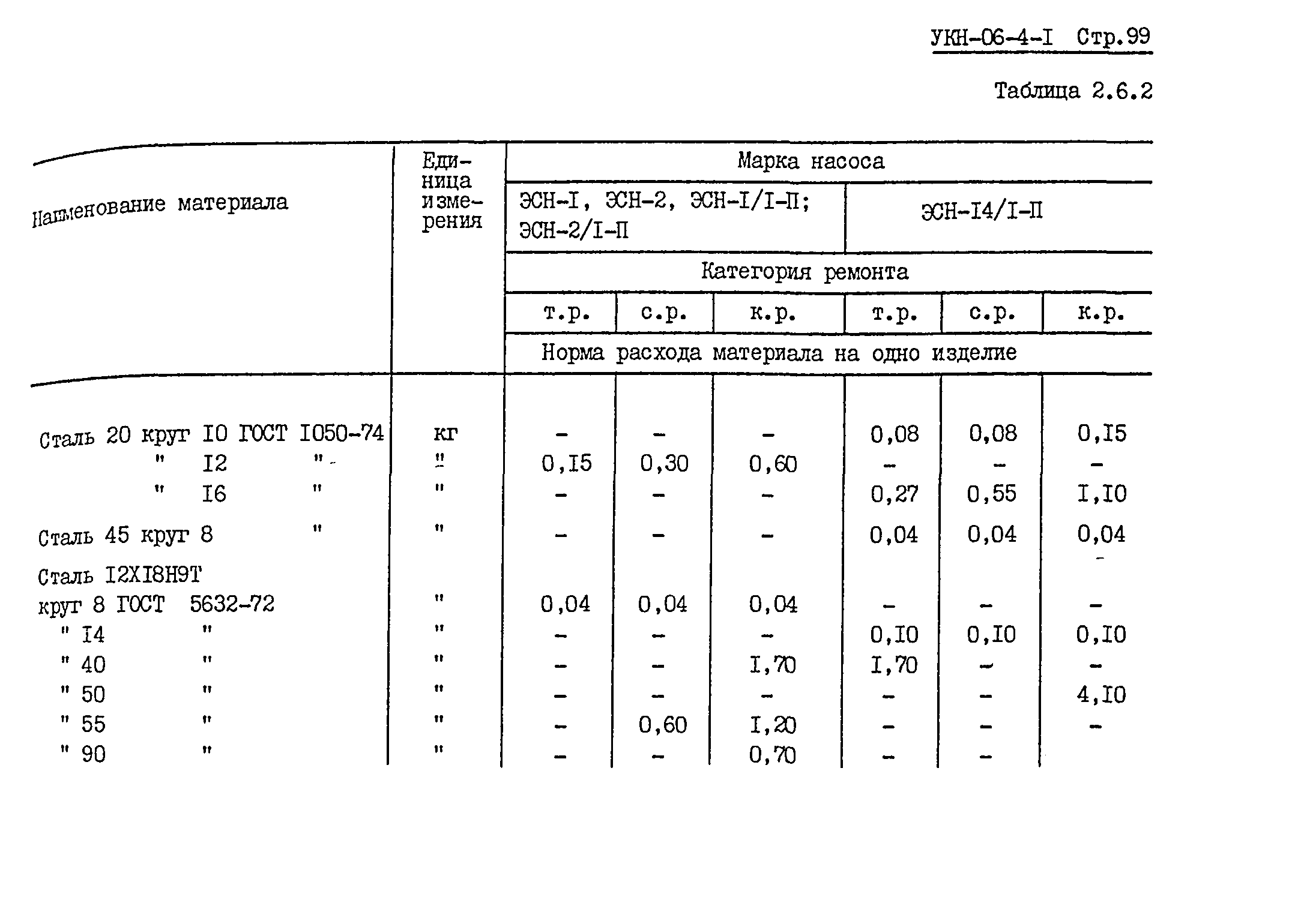 УКН 06-4-1