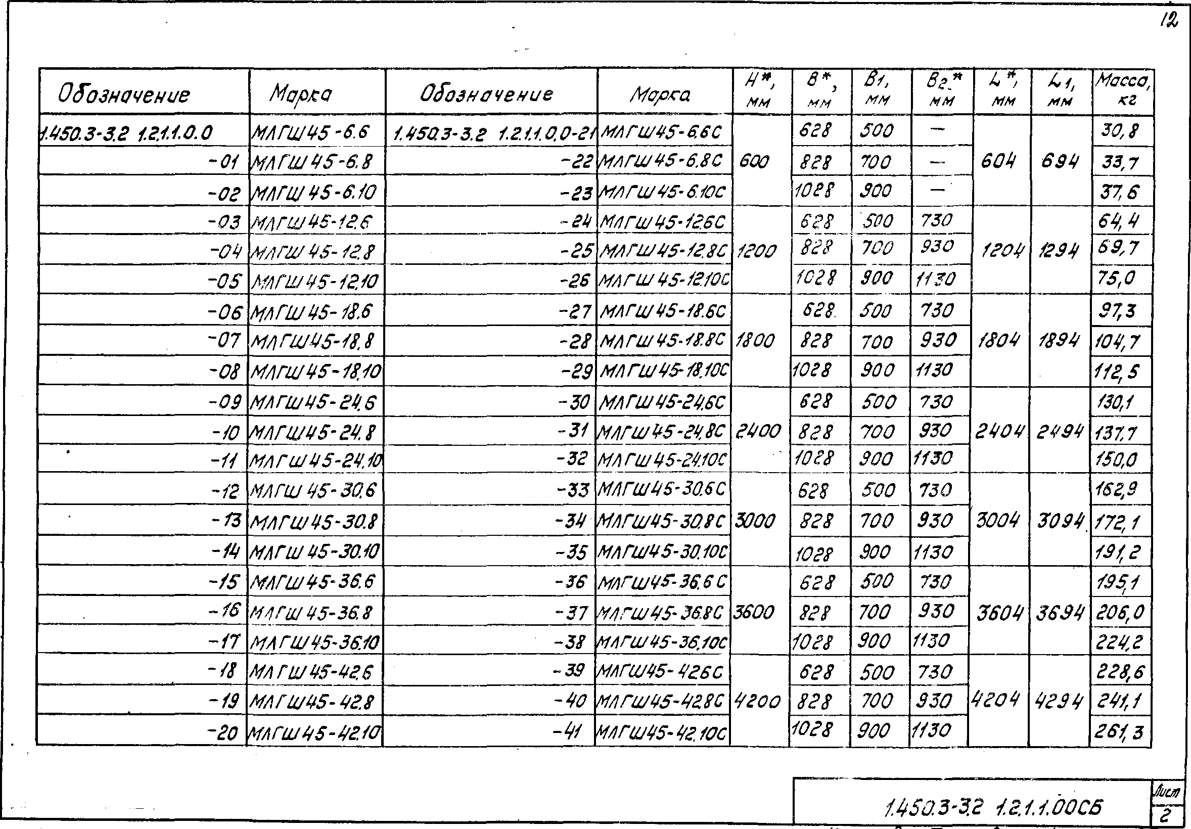 Серия 1.450.3-3