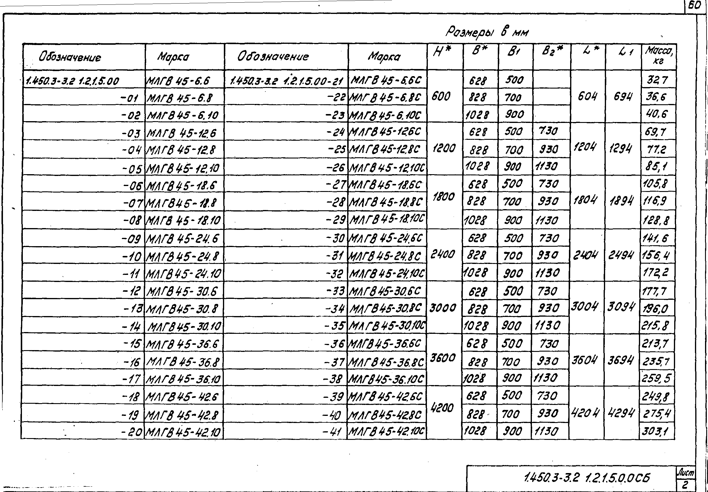 Серия 1.450.3-3