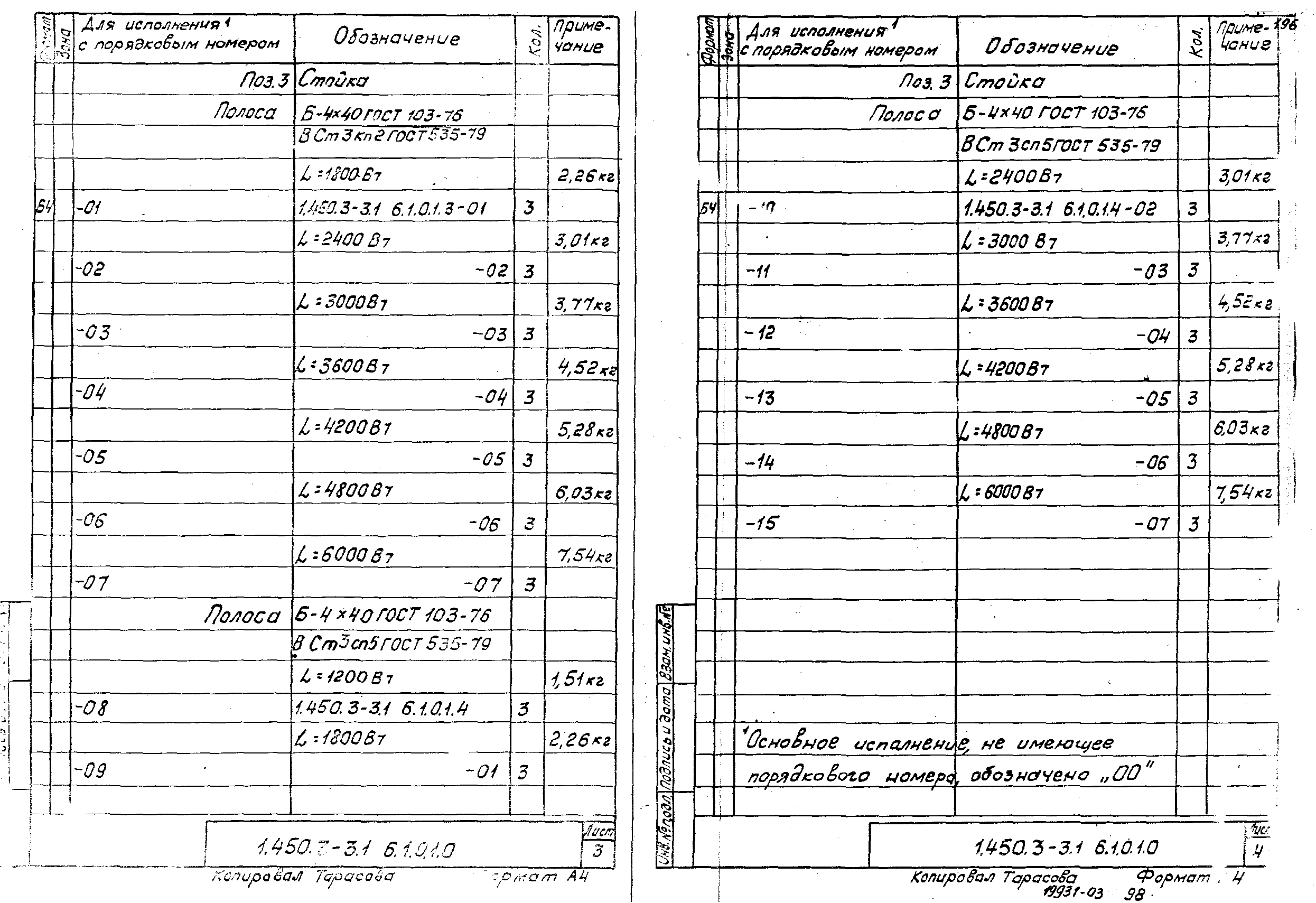 Серия 1.450.3-3