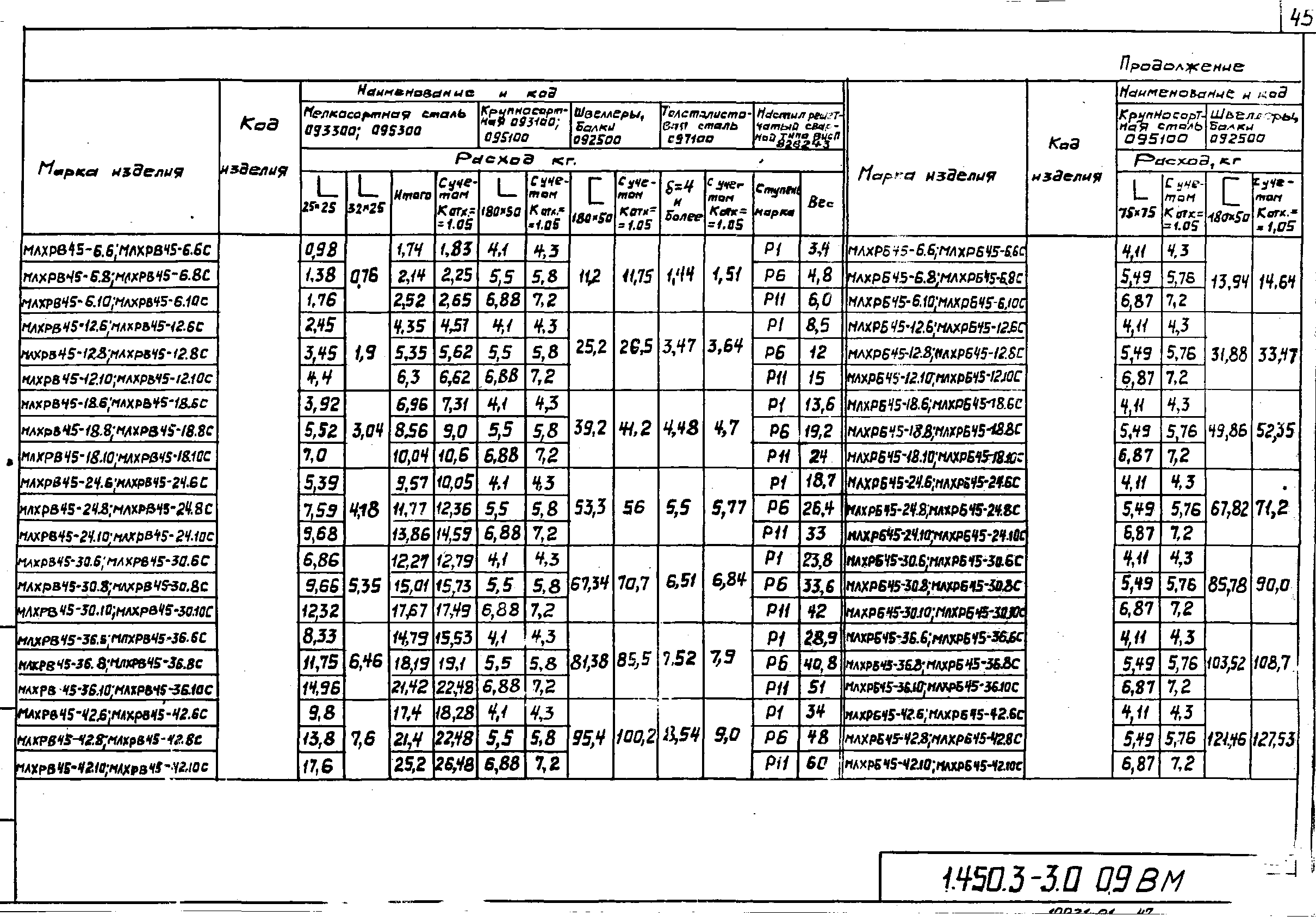 Серия 1.450.3-3