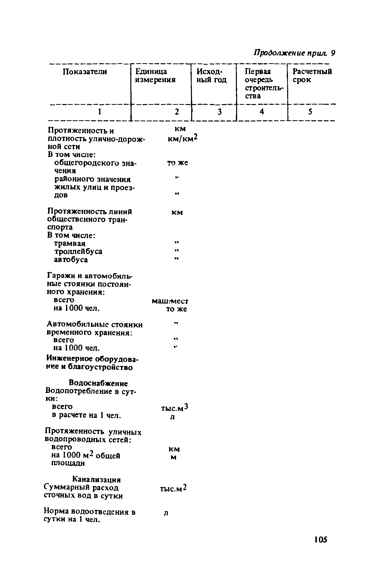 ВСН 38-82/Госгражданстрой