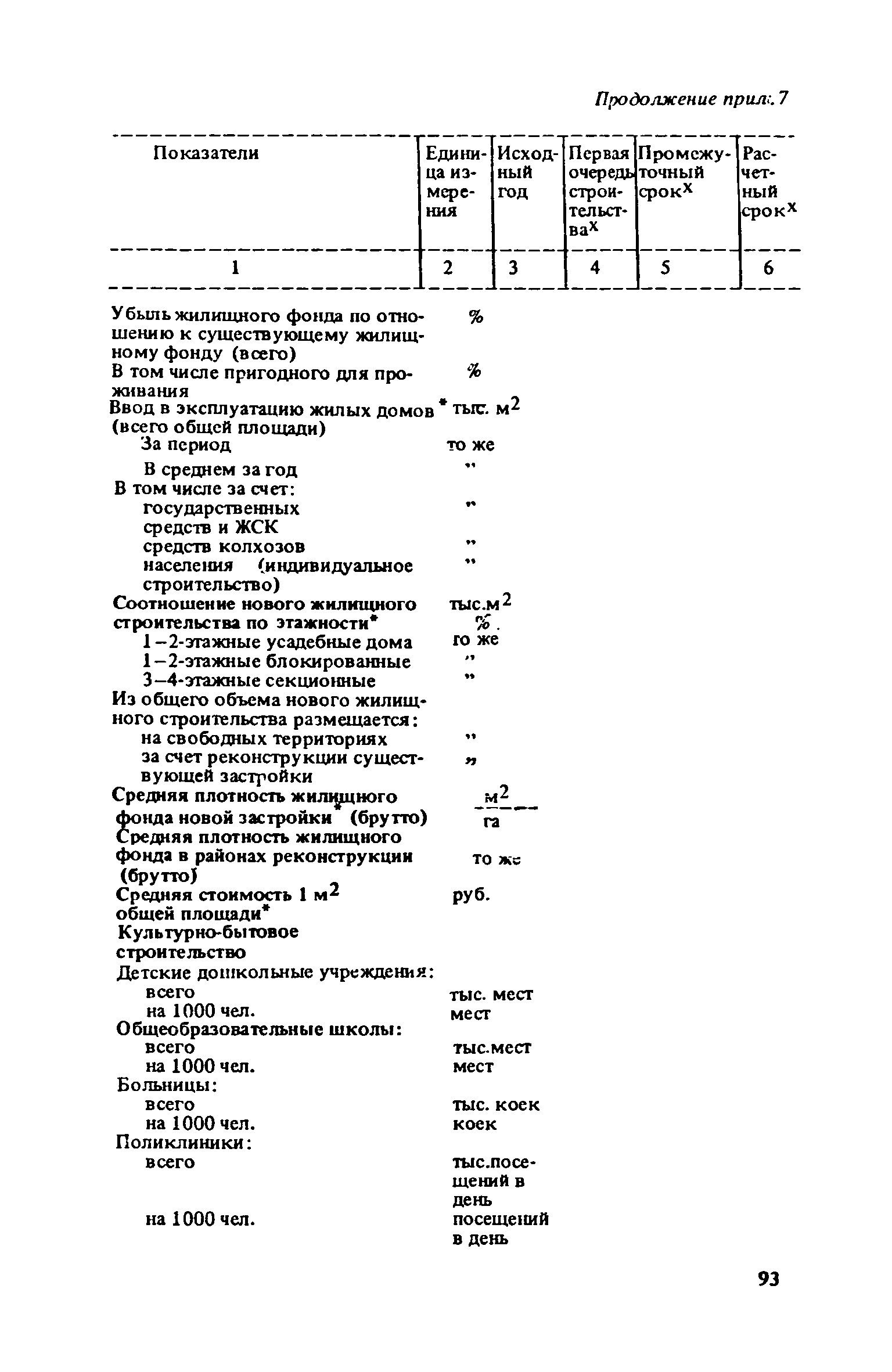 ВСН 38-82/Госгражданстрой