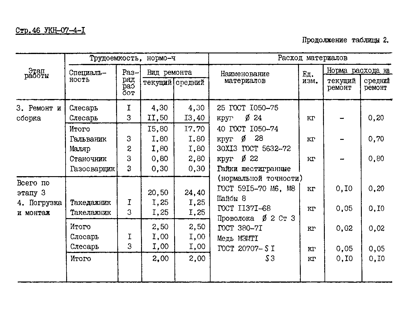 УКН 07-4-1