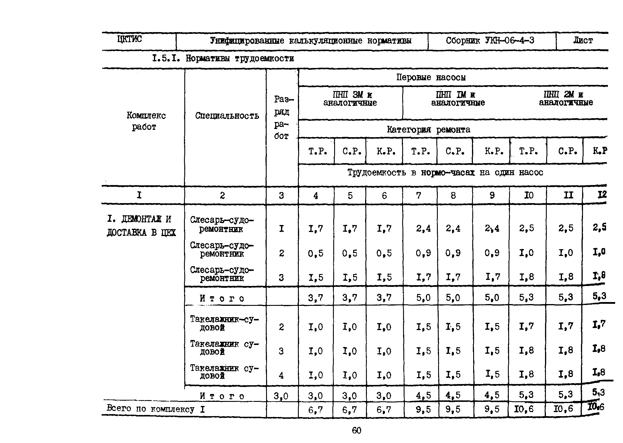 УКН 06-4-3