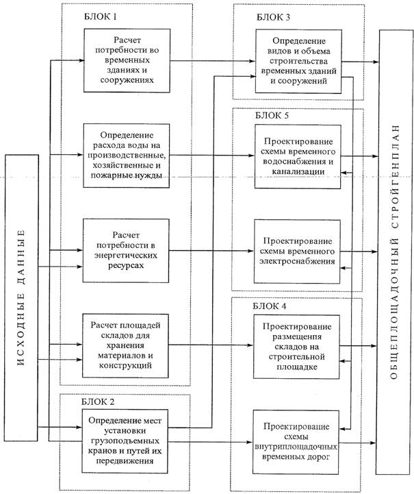 Описание: iii