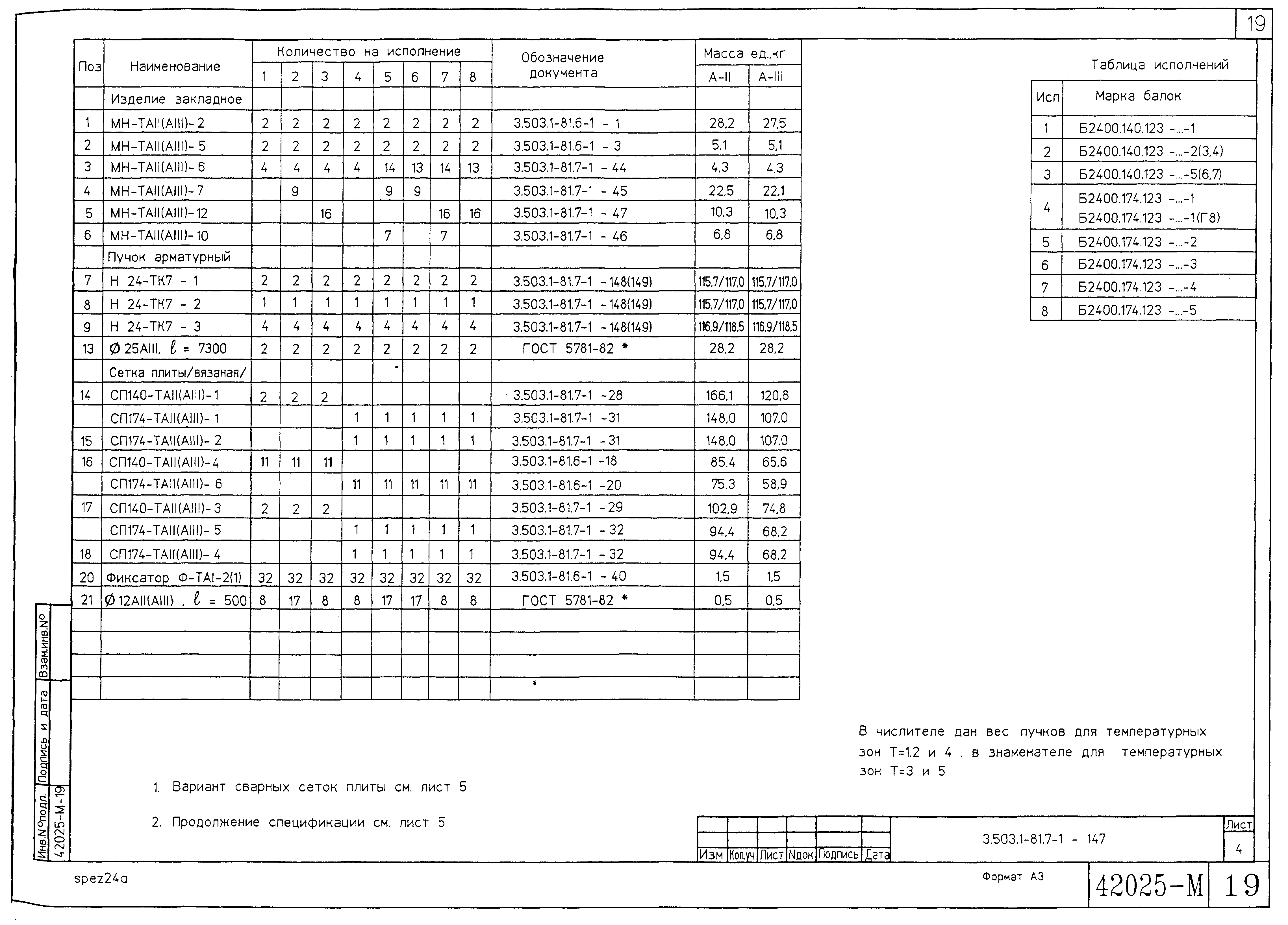 Серия 3.503.1-81