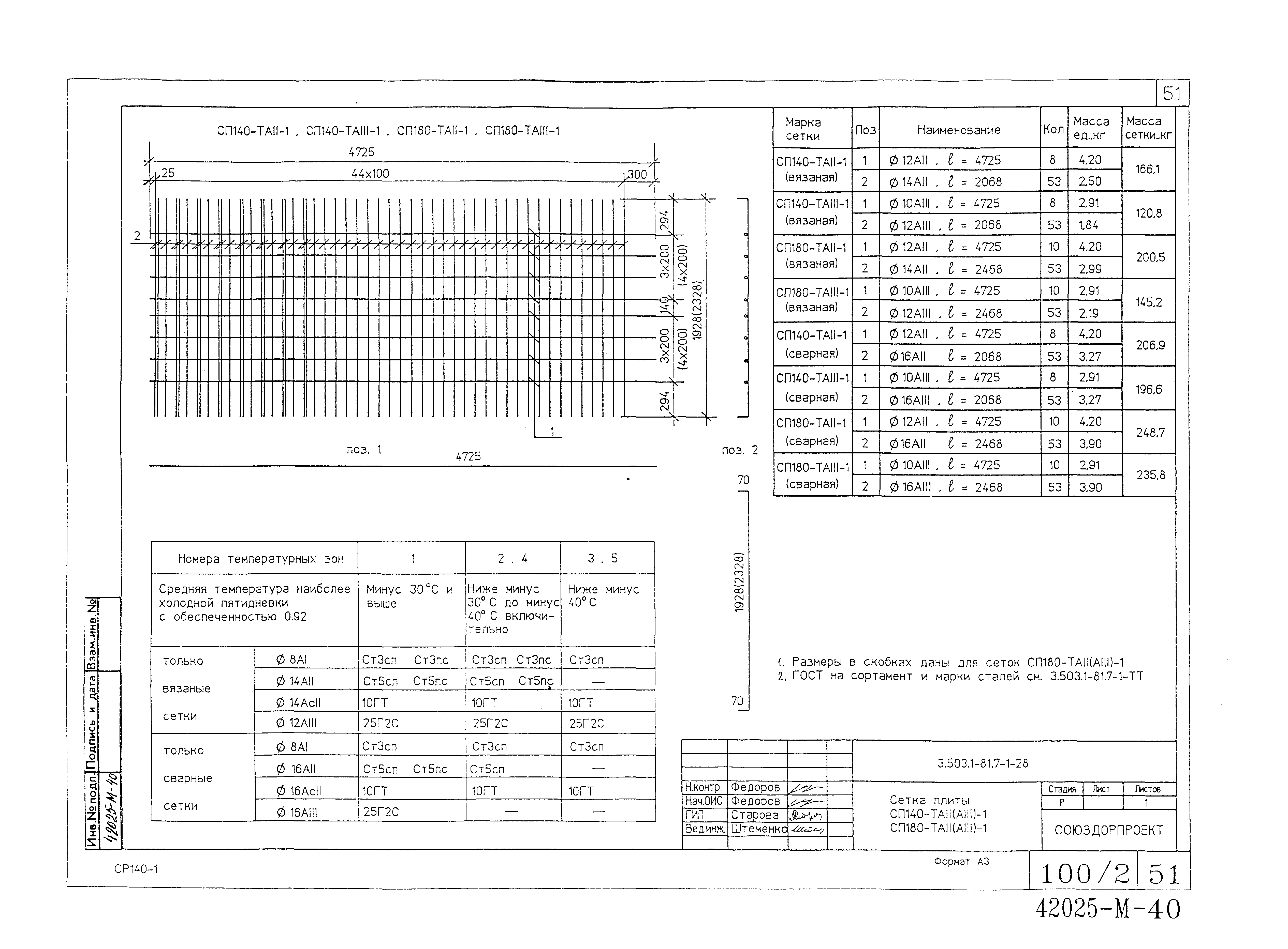 Серия 3.503.1-81