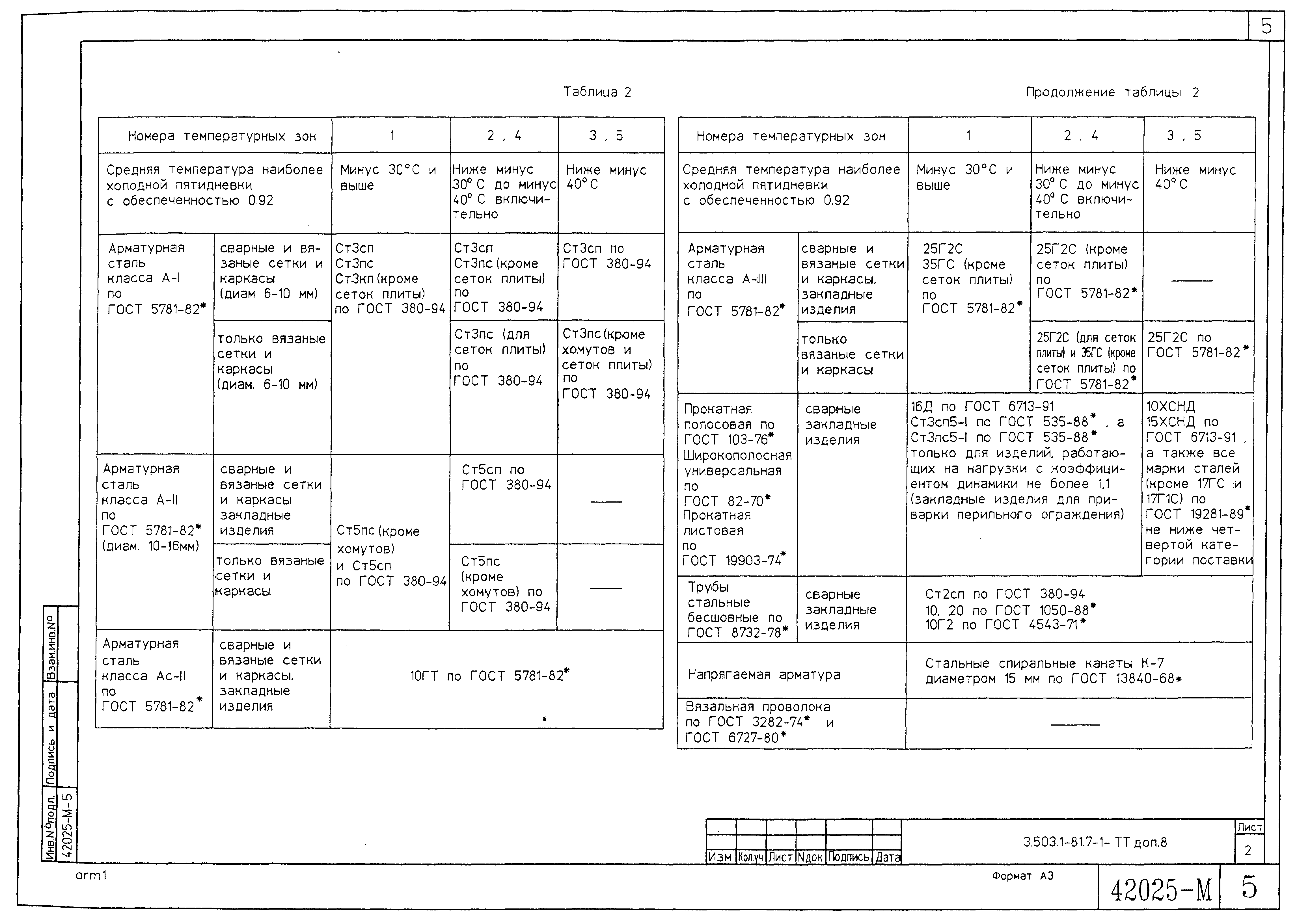 Серия 3.503.1-81