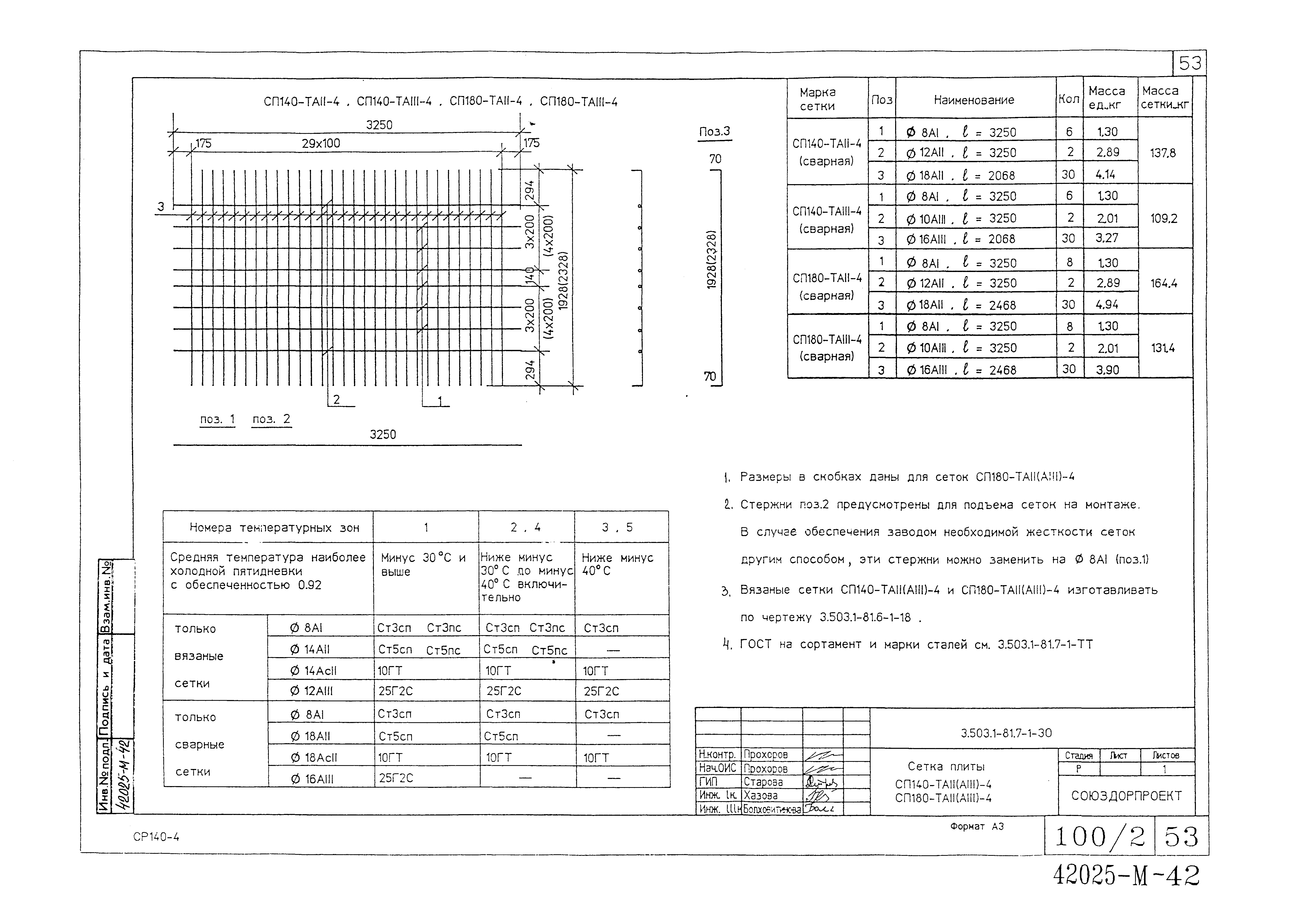 Серия 3.503.1-81