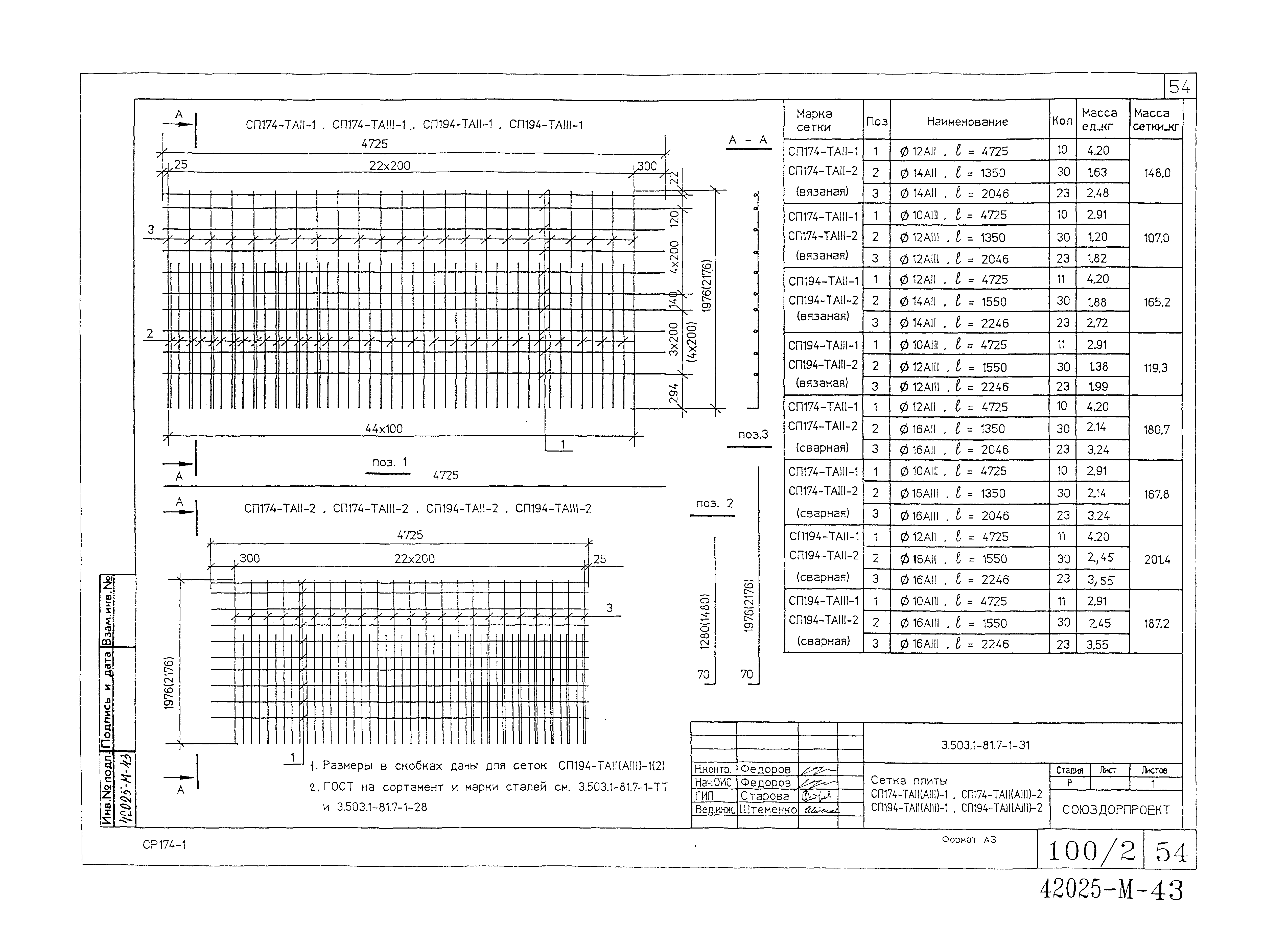 Серия 3.503.1-81