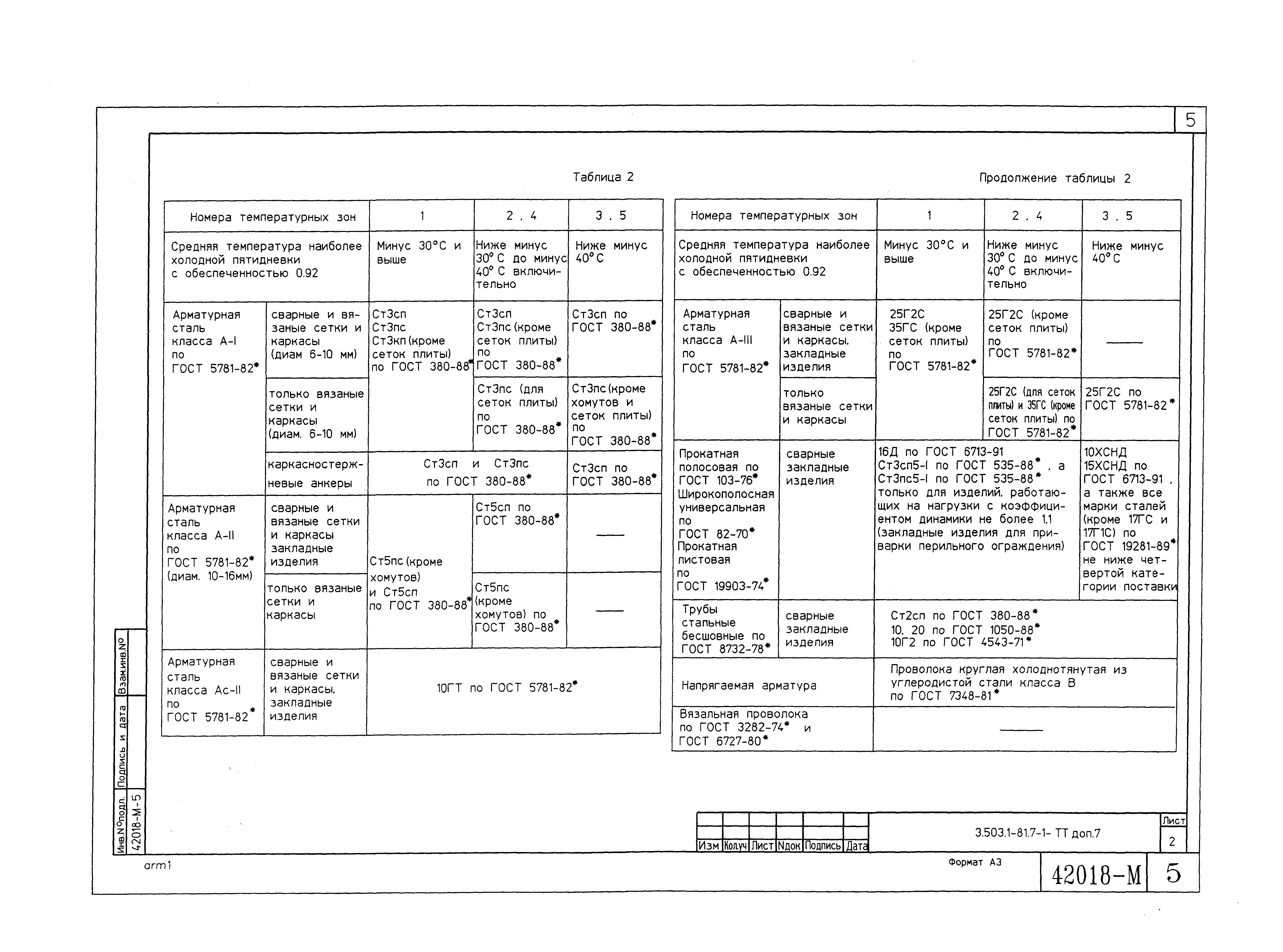 Серия 3.503.1-81