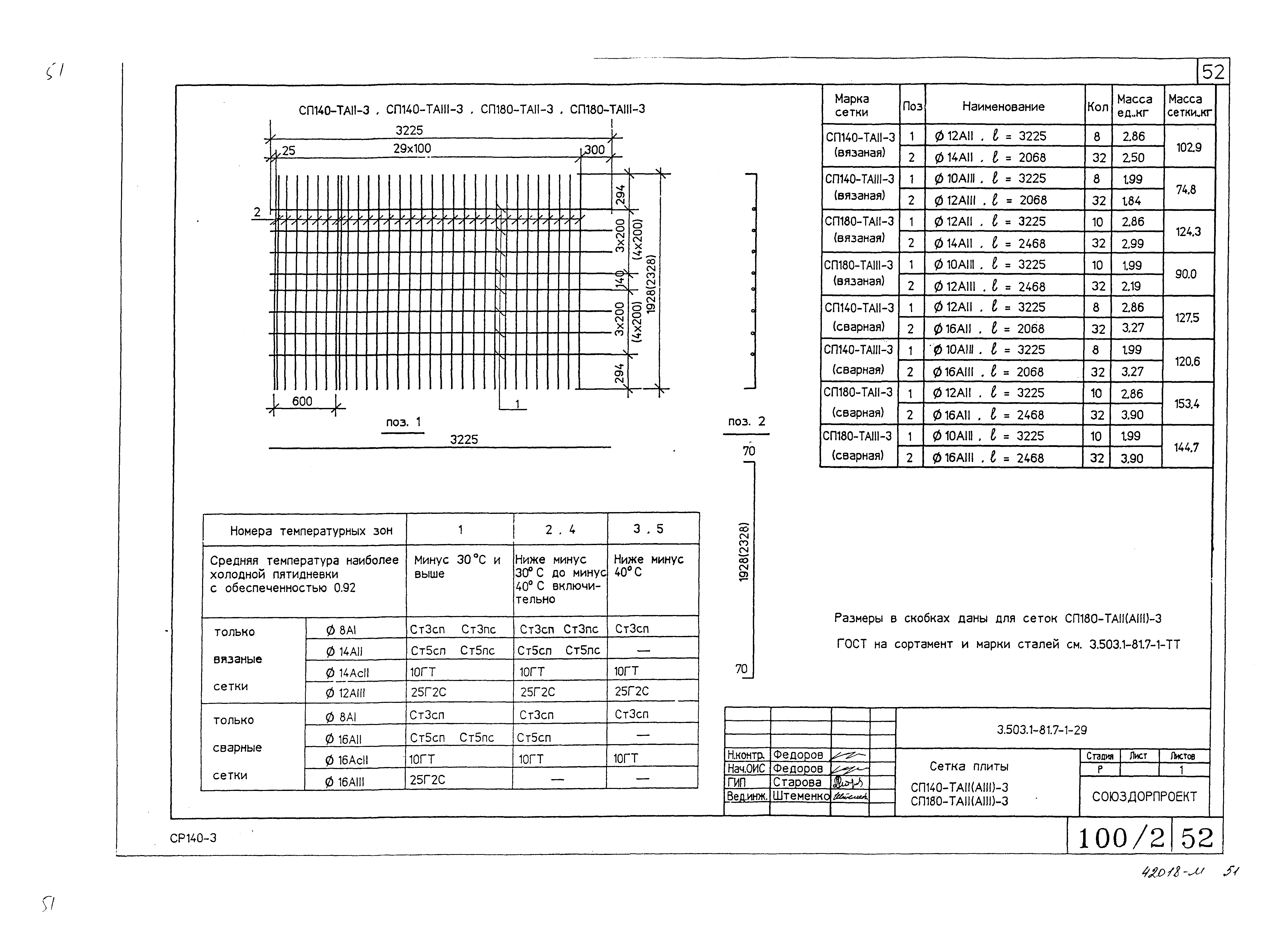 Серия 3.503.1-81