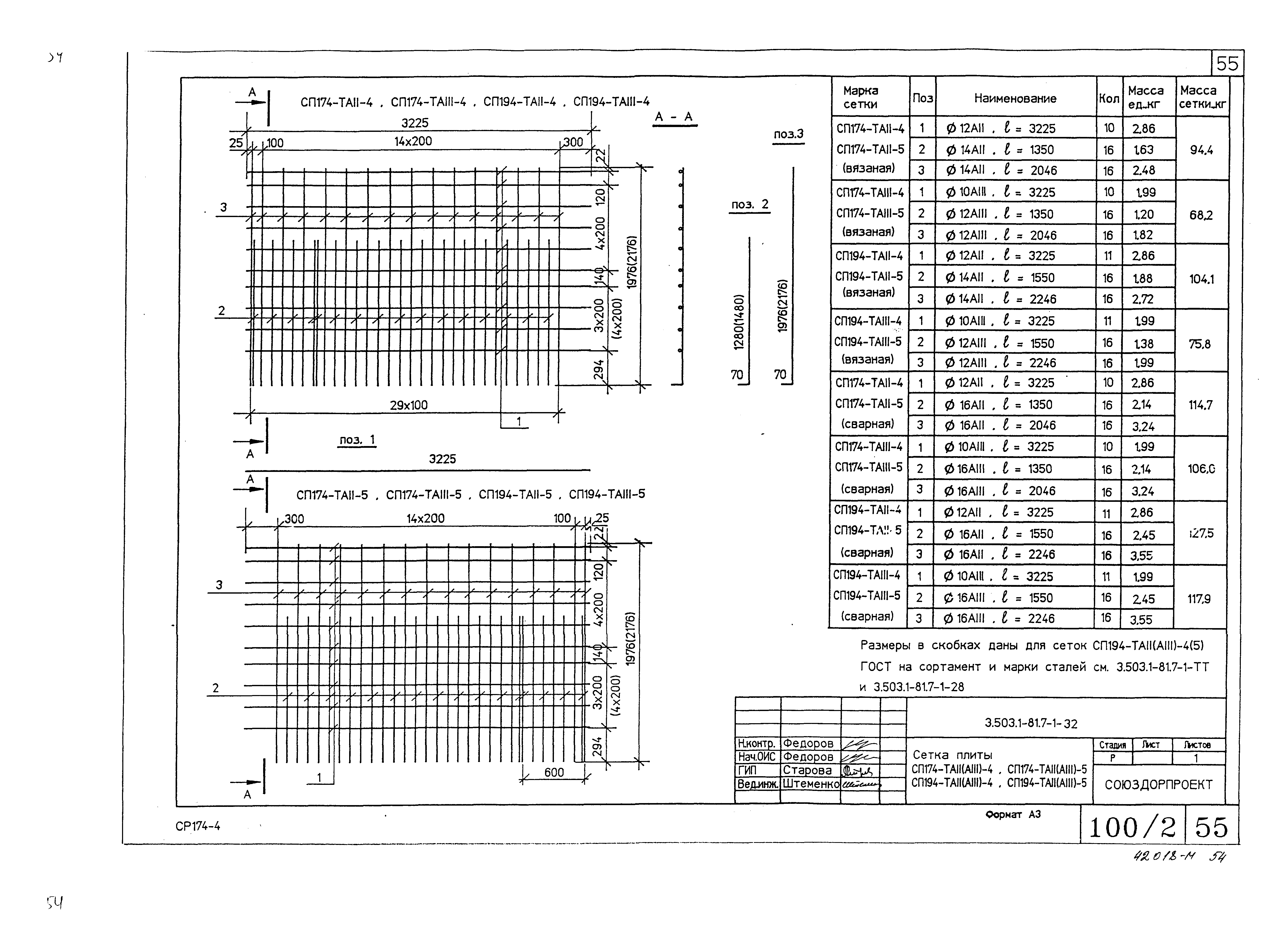 Серия 3.503.1-81