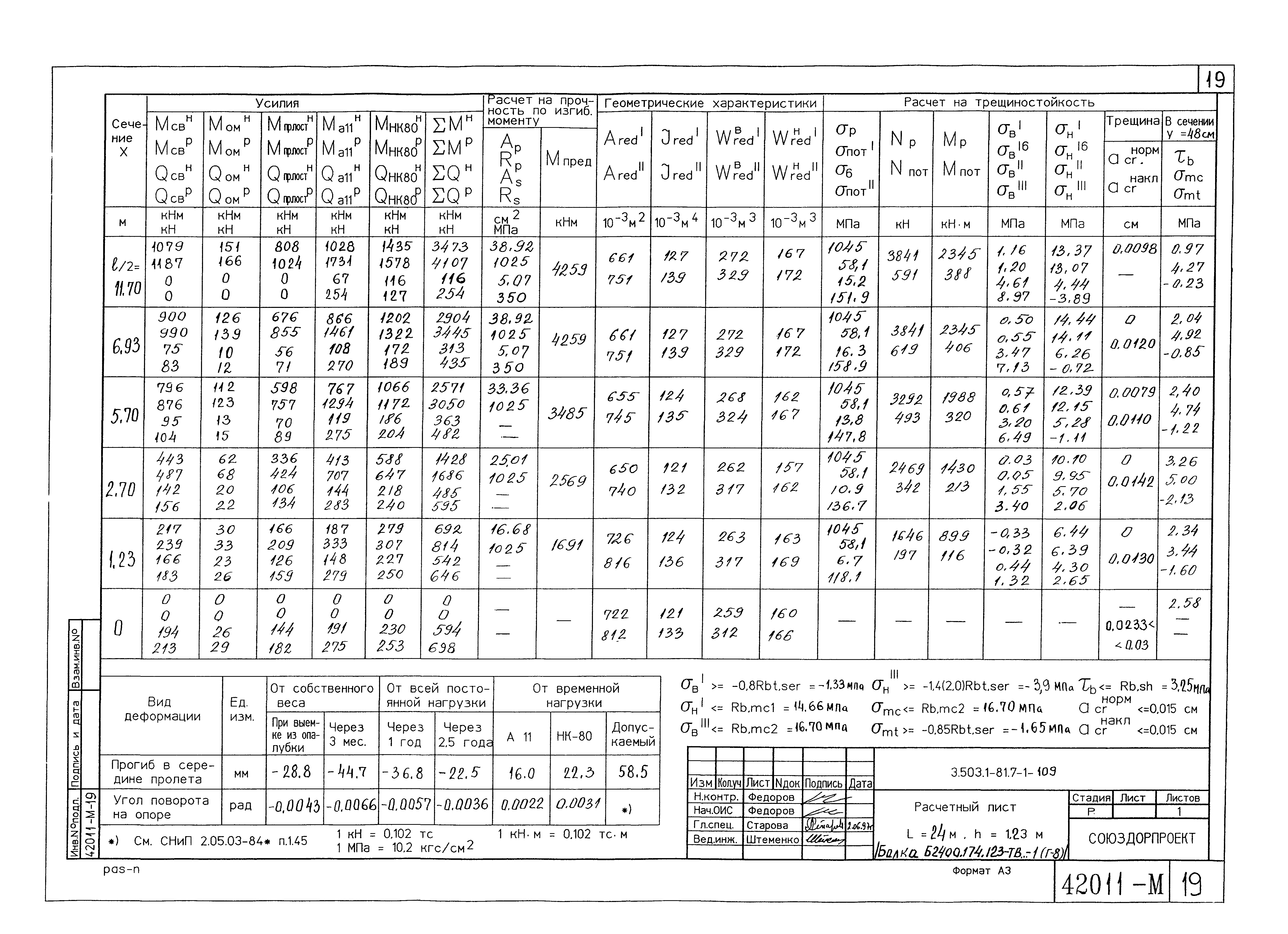 Серия 3.503.1-81