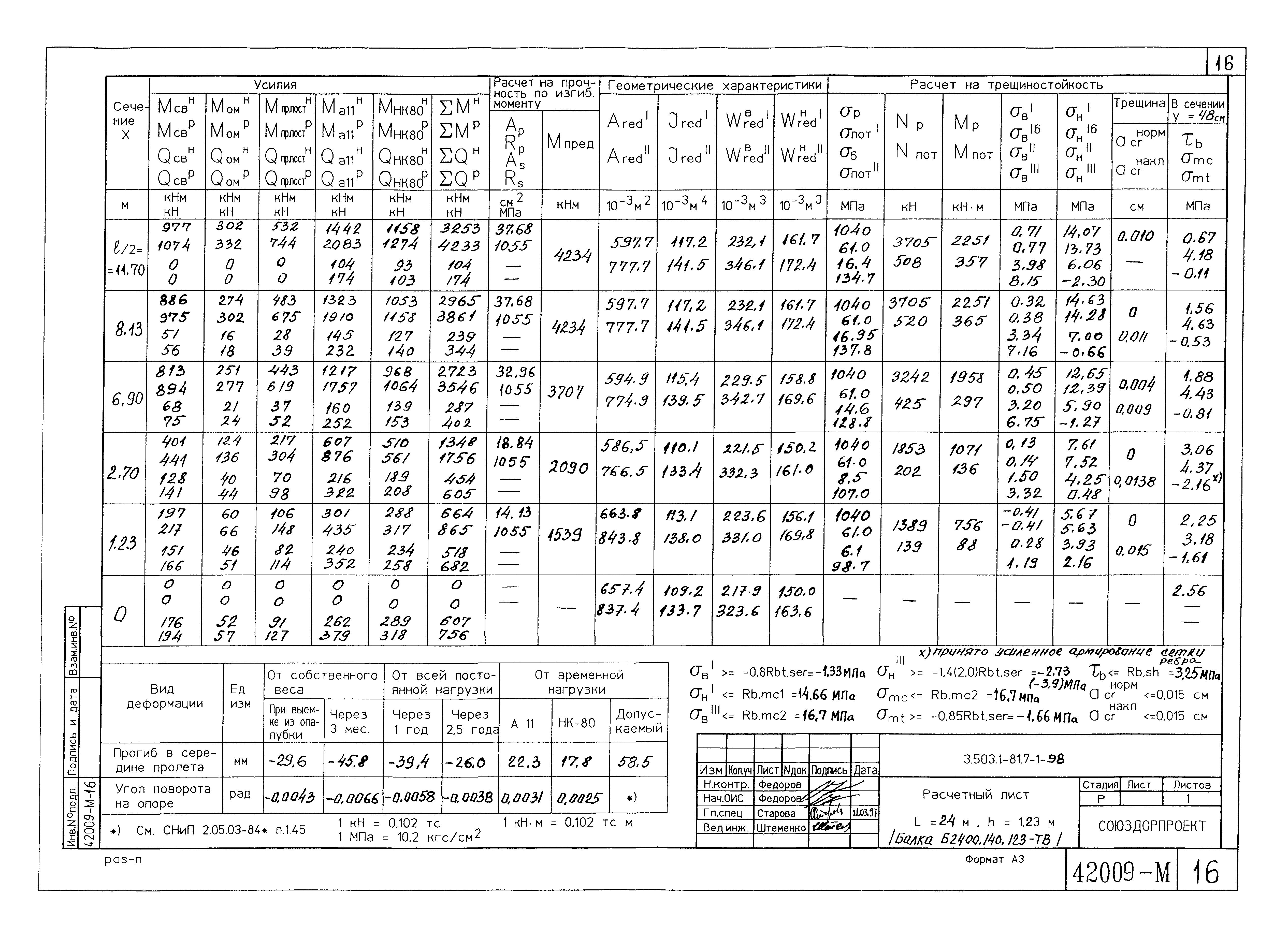 Серия 3.503.1-81