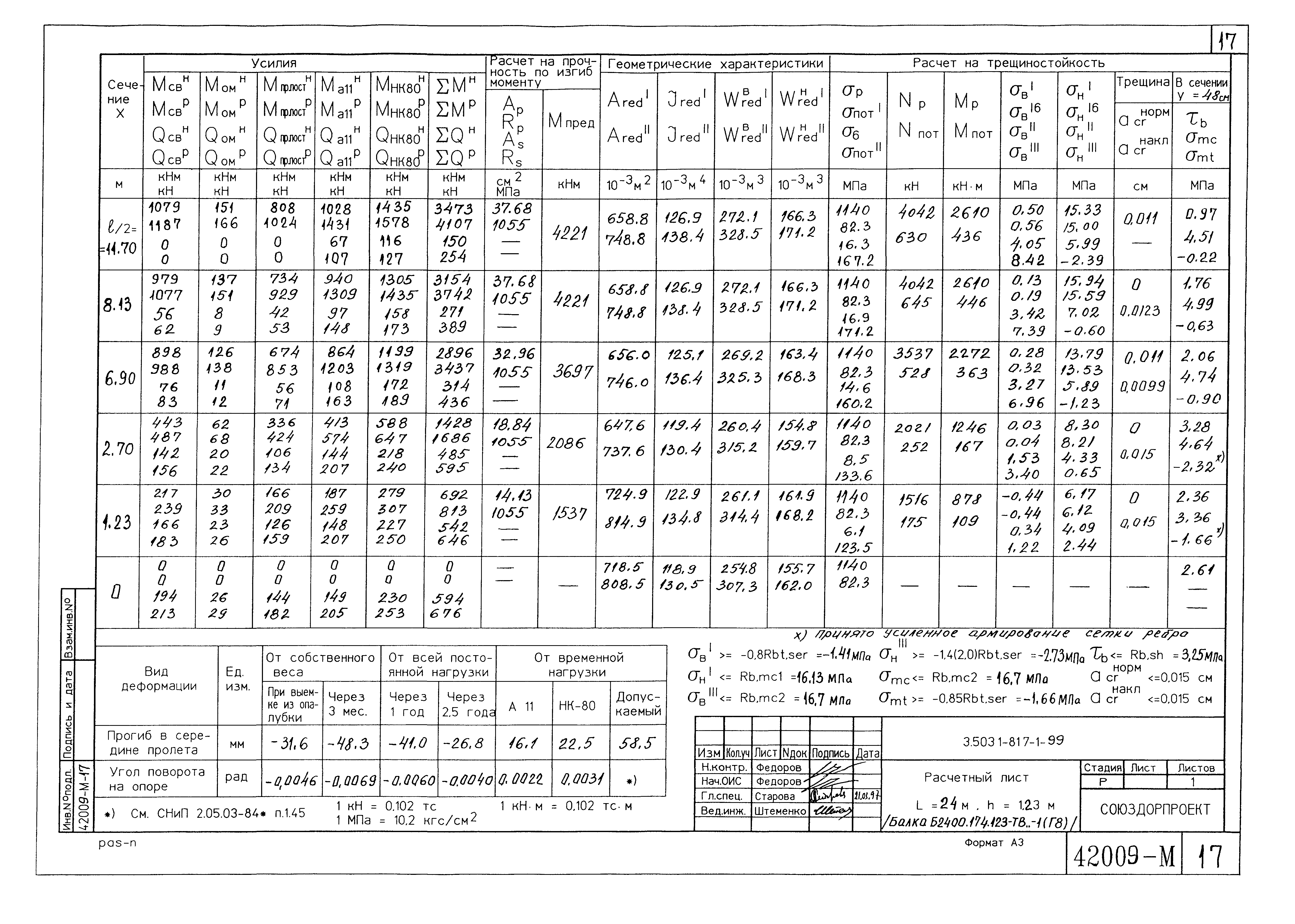 Серия 3.503.1-81