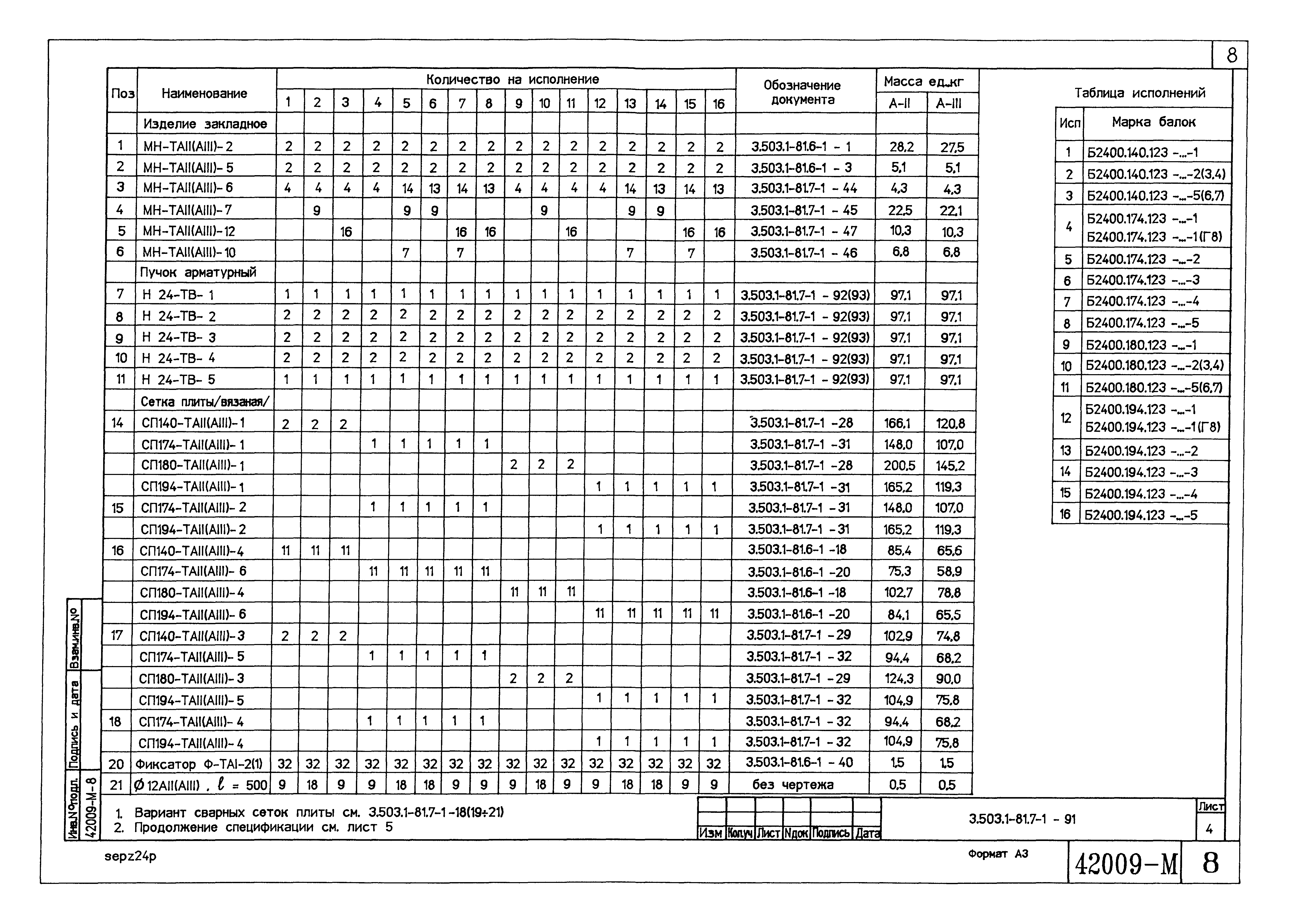 Серия 3.503.1-81