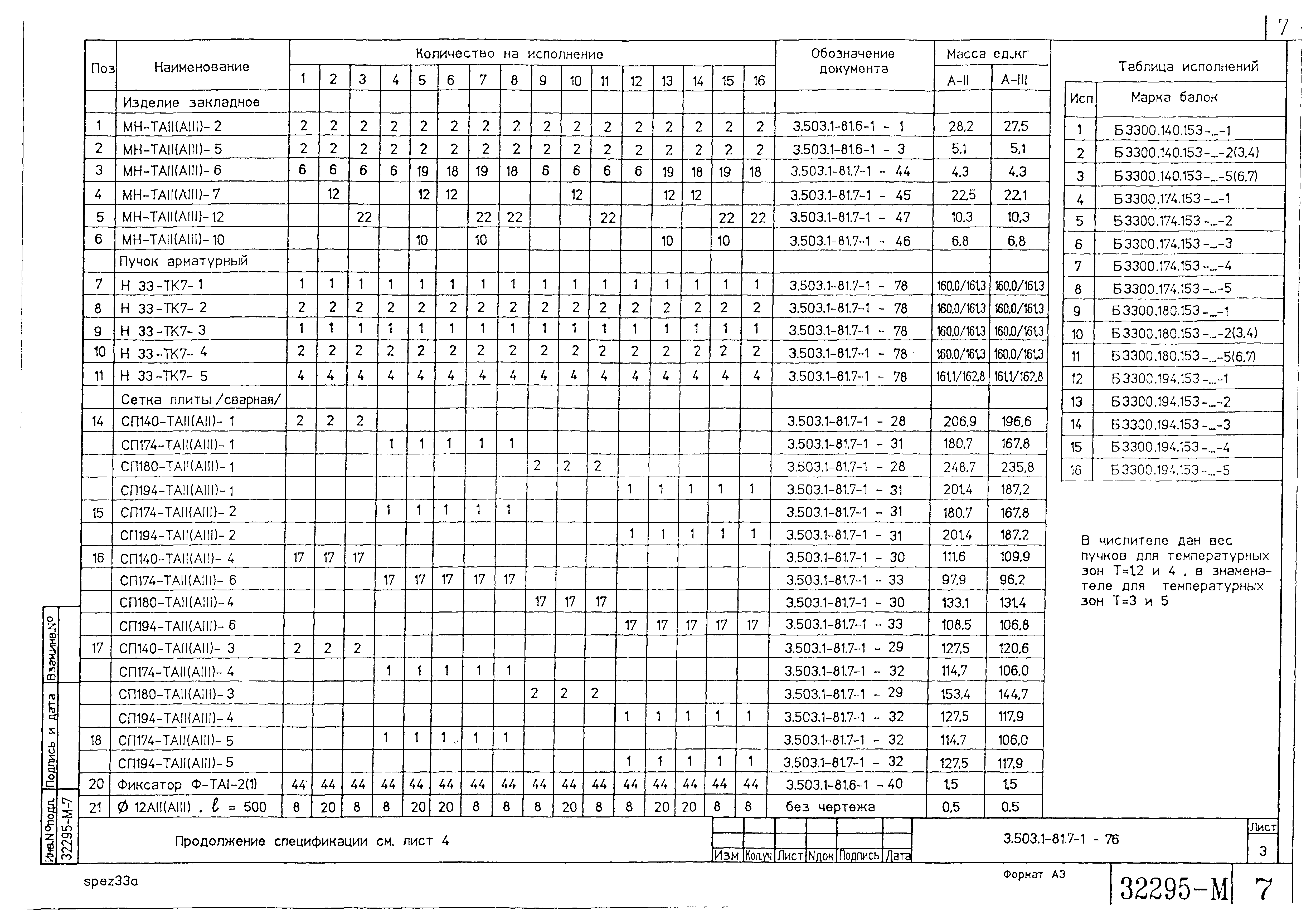 Серия 3.503.1-81