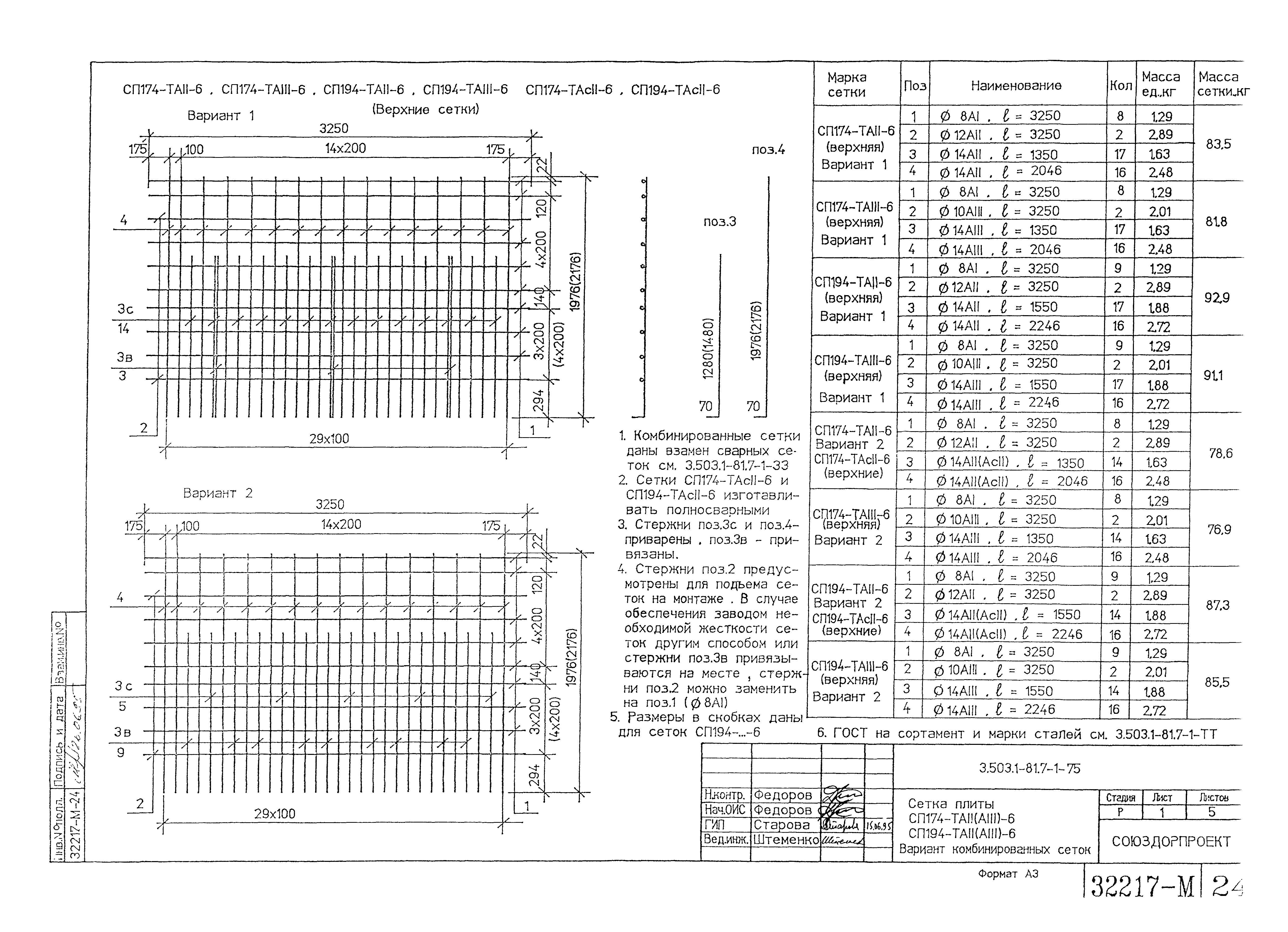 Серия 3.503.1-81