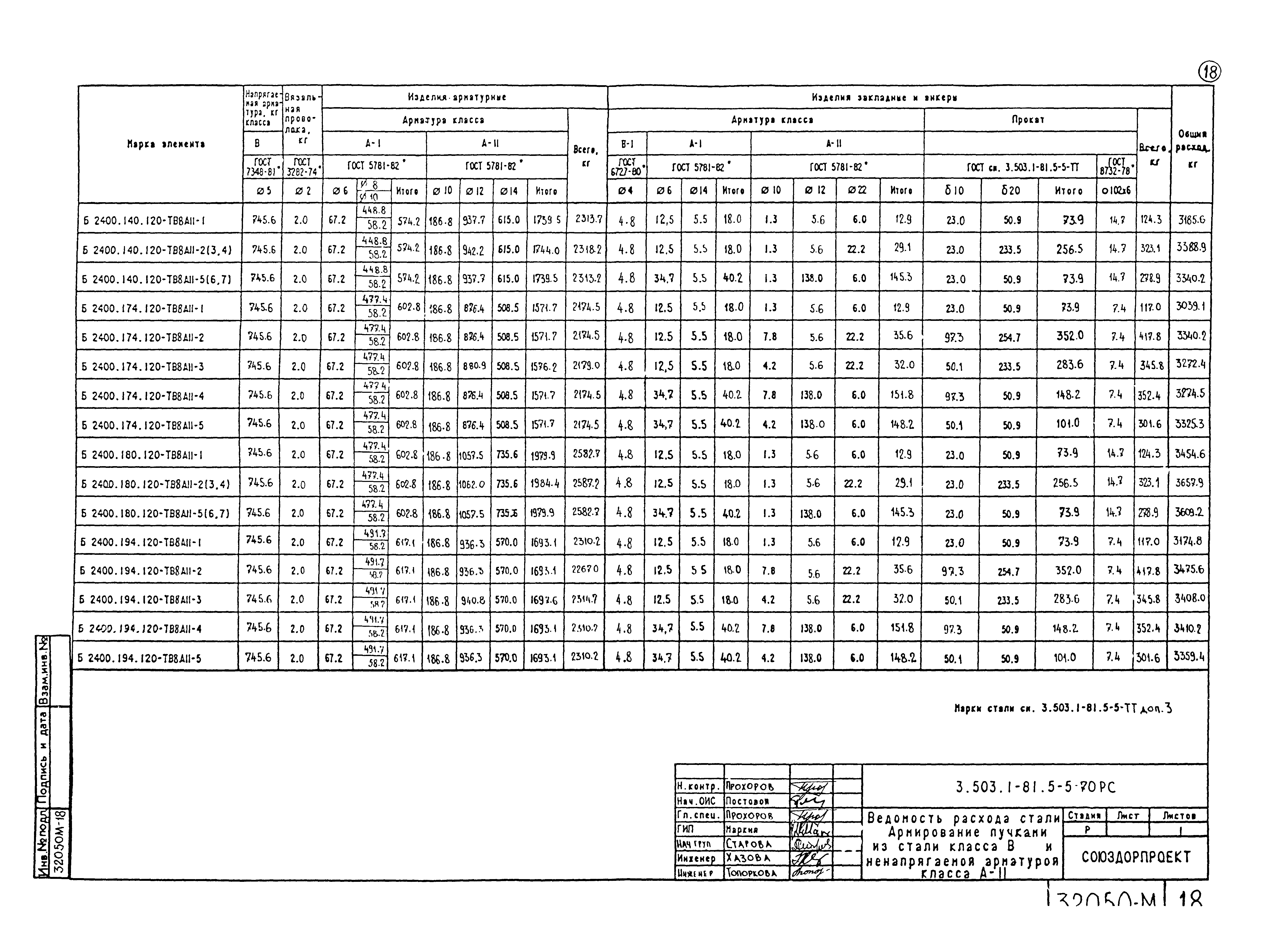 Серия 3.503.1-81