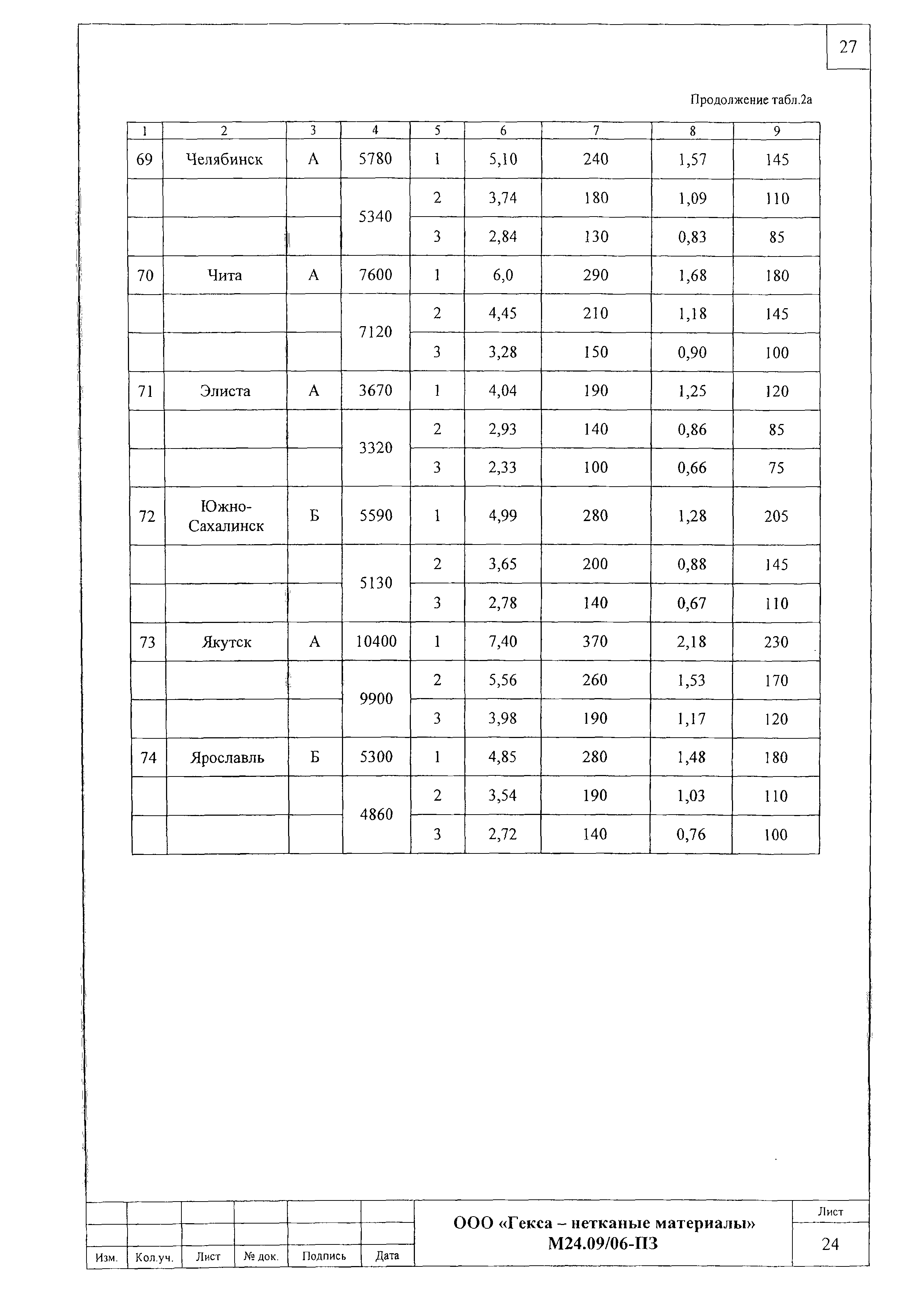 Шифр М24.09/06