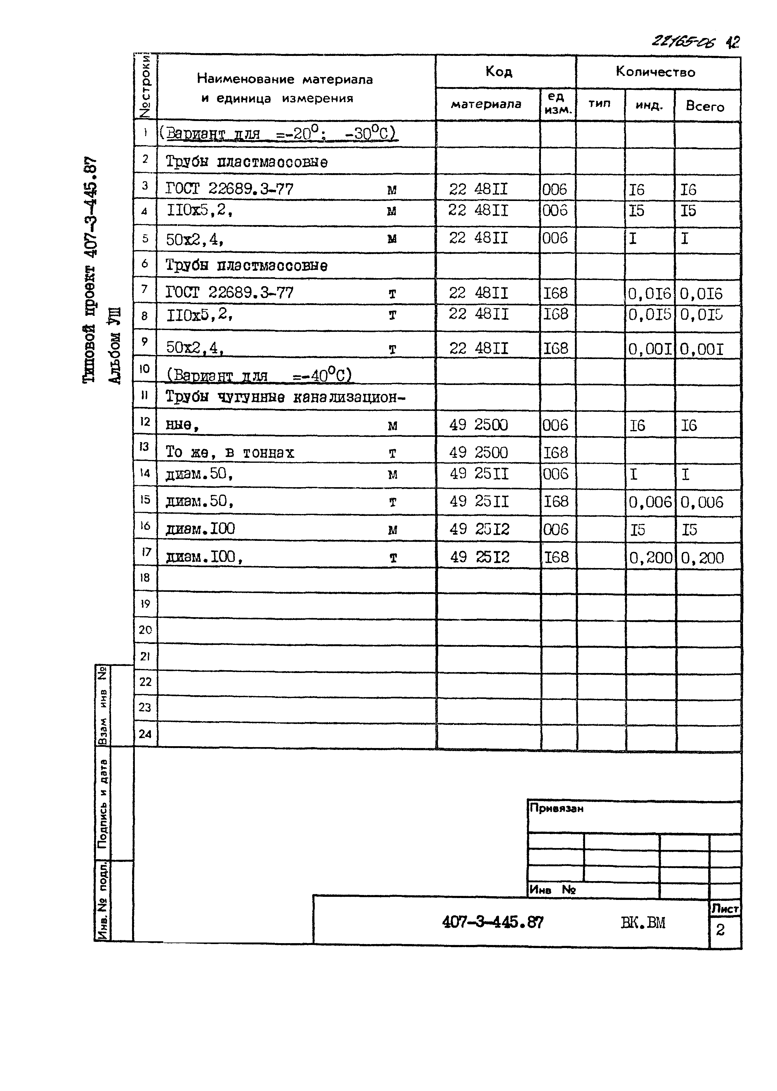 Типовой проект 407-3-445.87