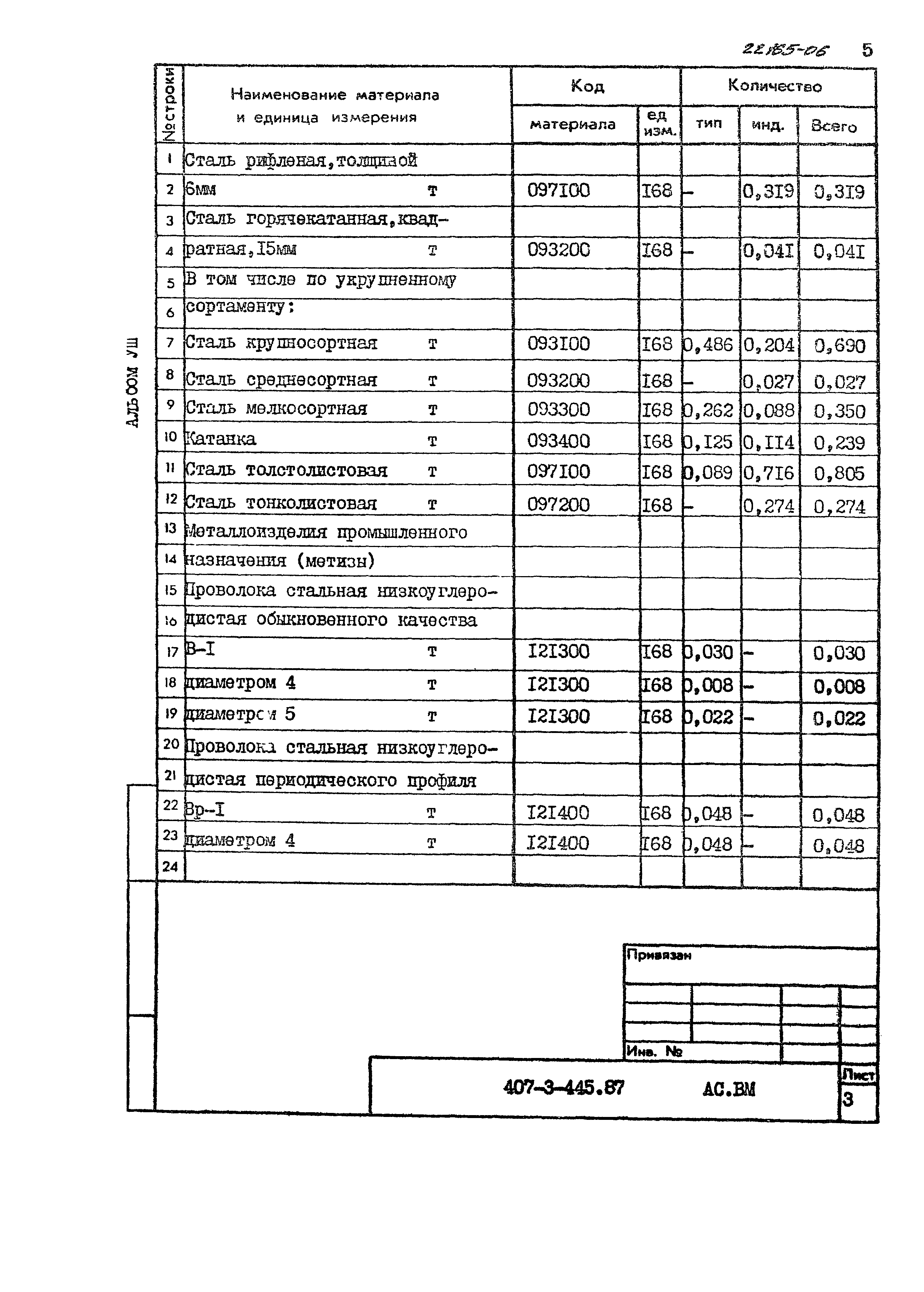 Типовой проект 407-3-445.87