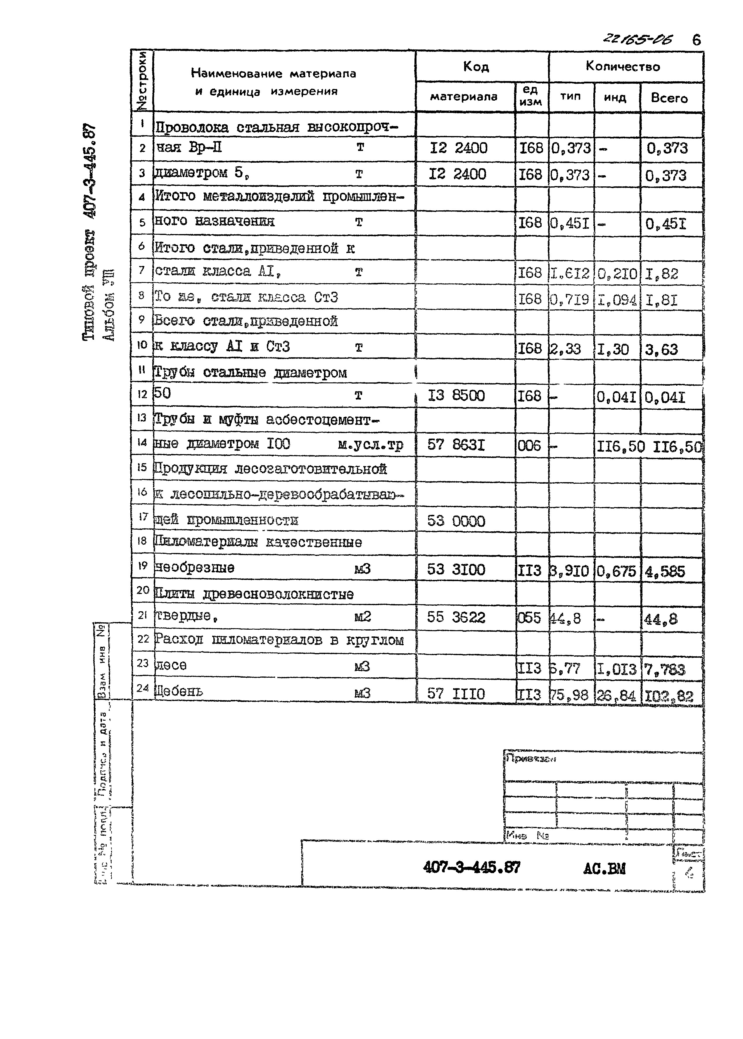 Типовой проект 407-3-445.87