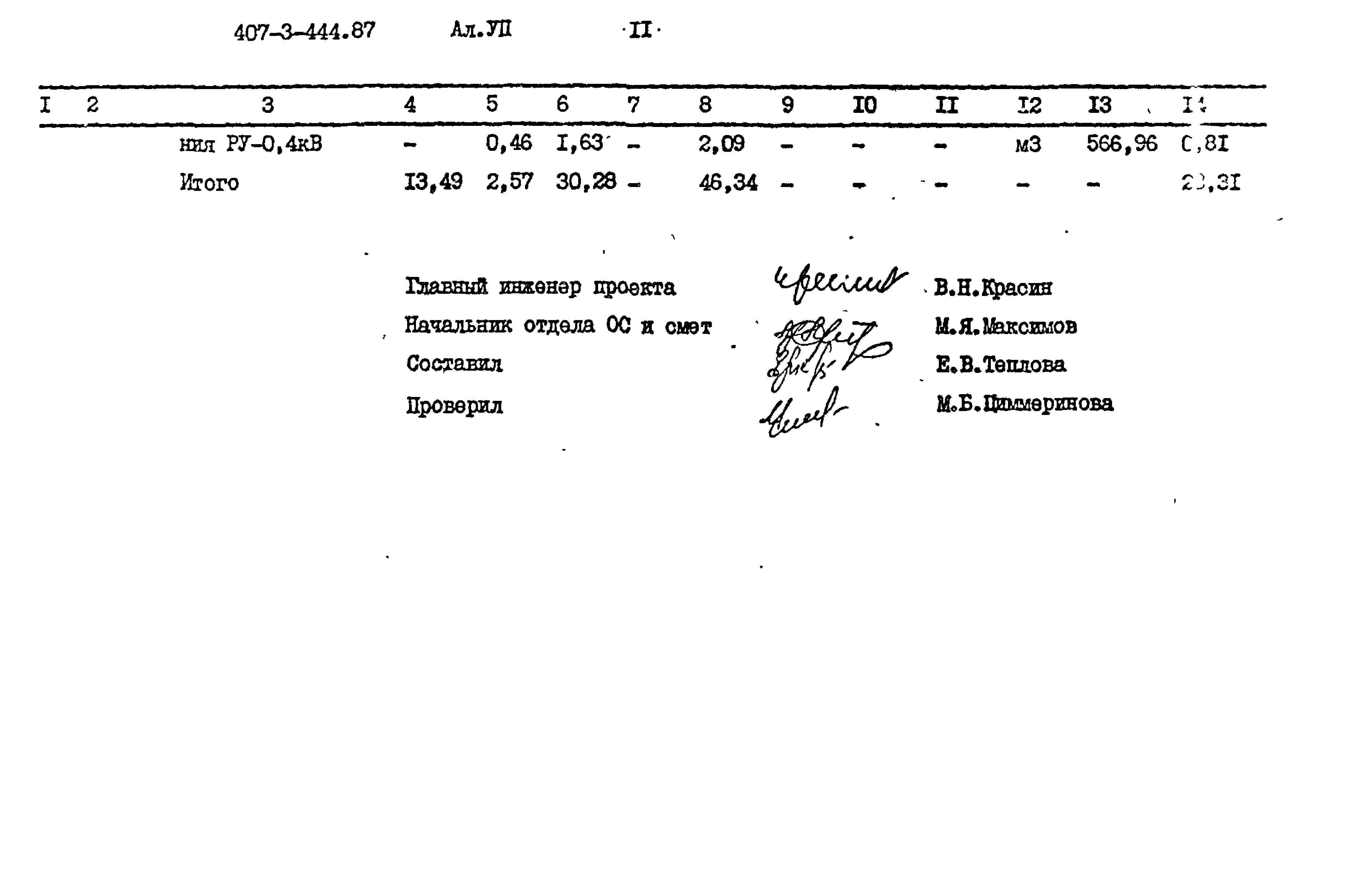 Типовой проект 407-3-444.87