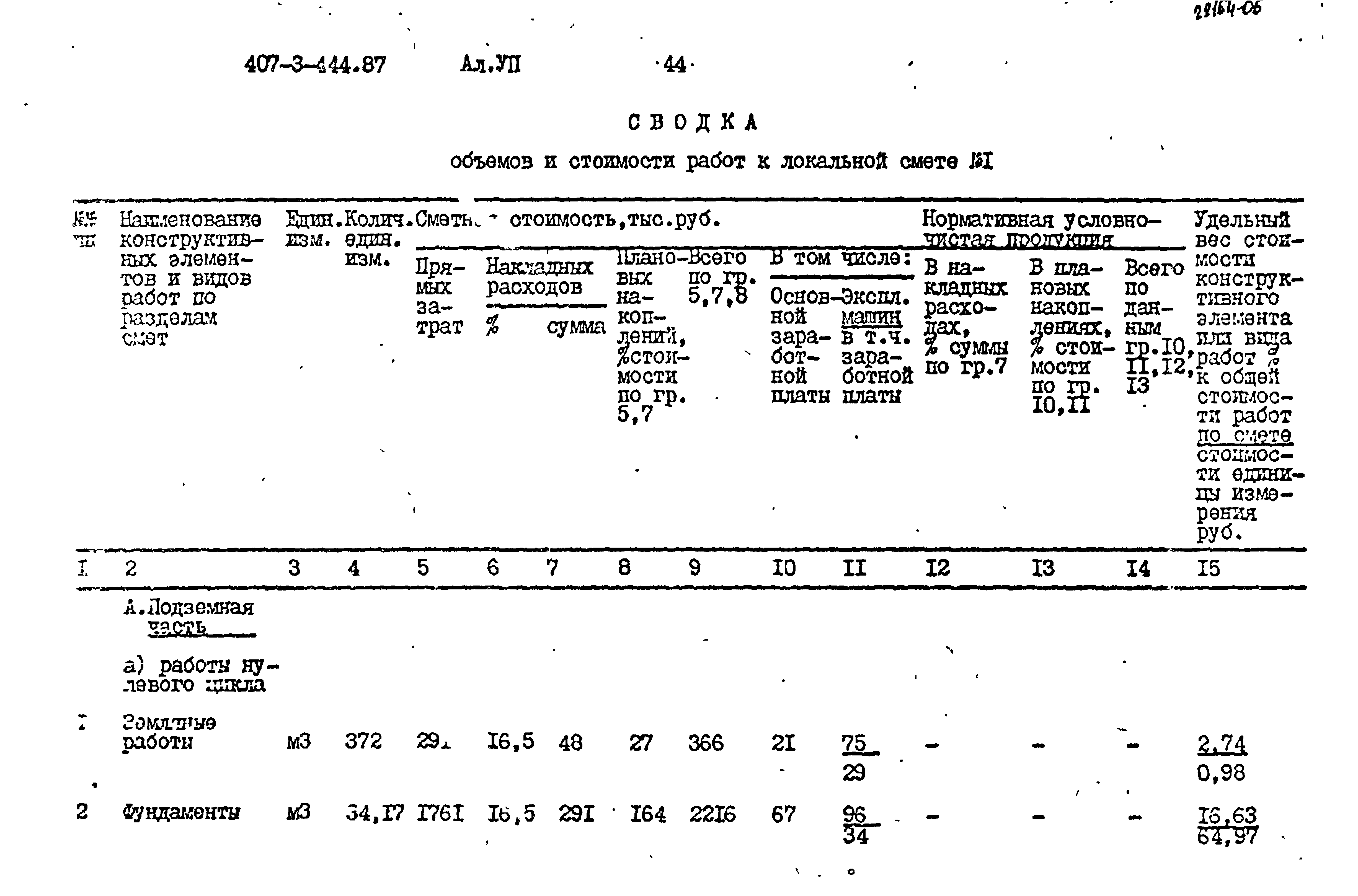 Типовой проект 407-3-444.87