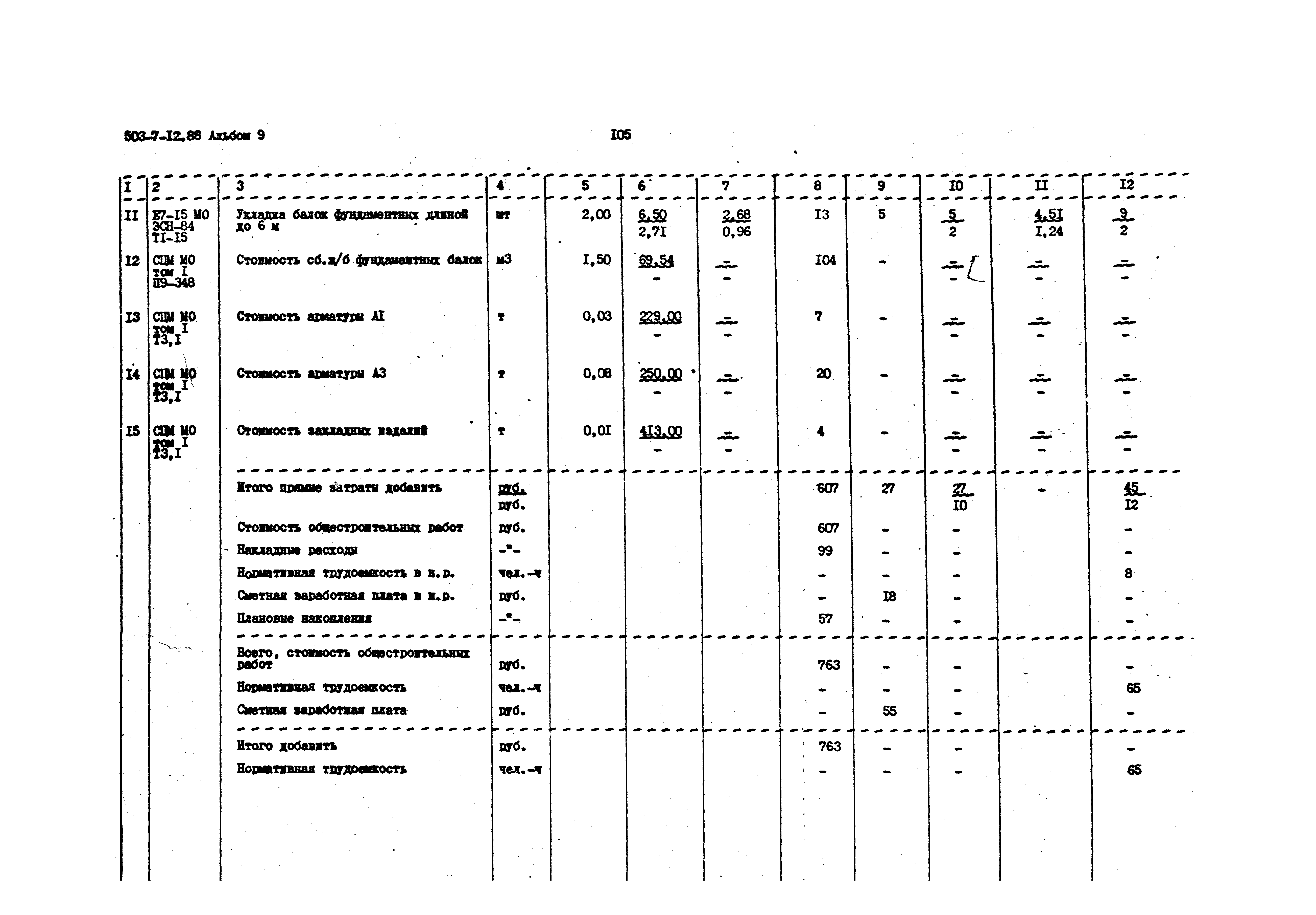 Типовой проект 503-7-12.88