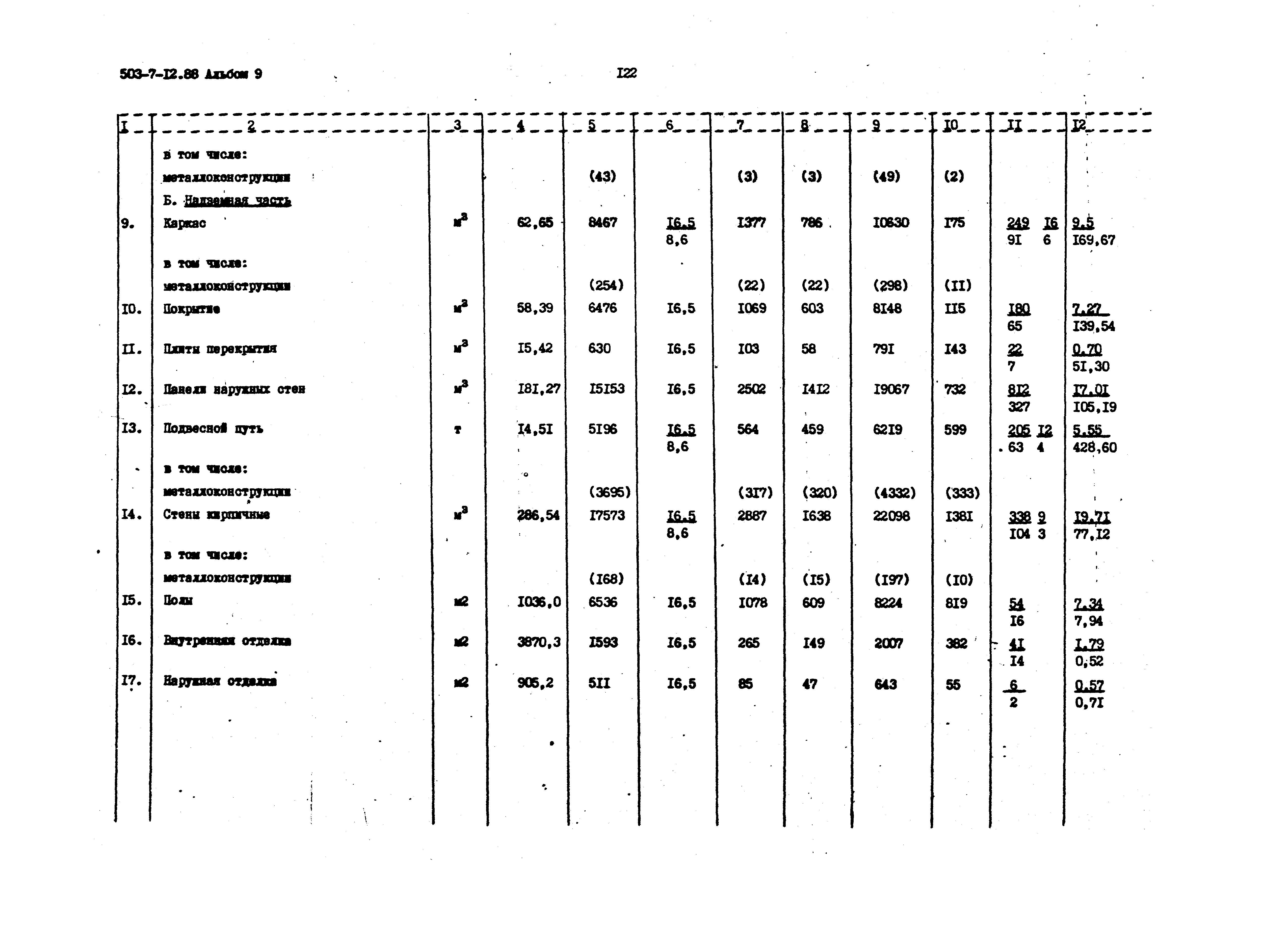 Типовой проект 503-7-12.88