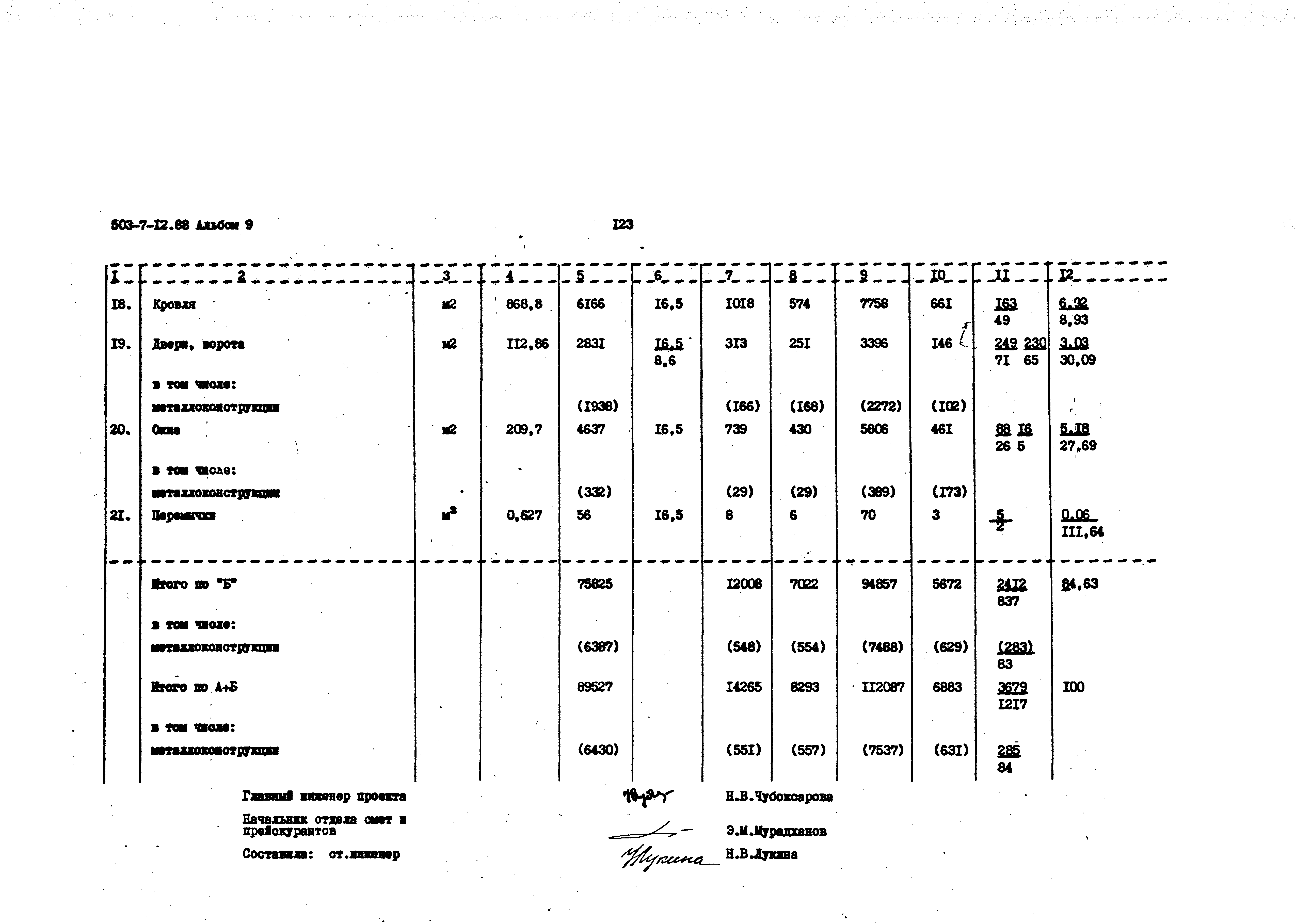 Типовой проект 503-7-12.88