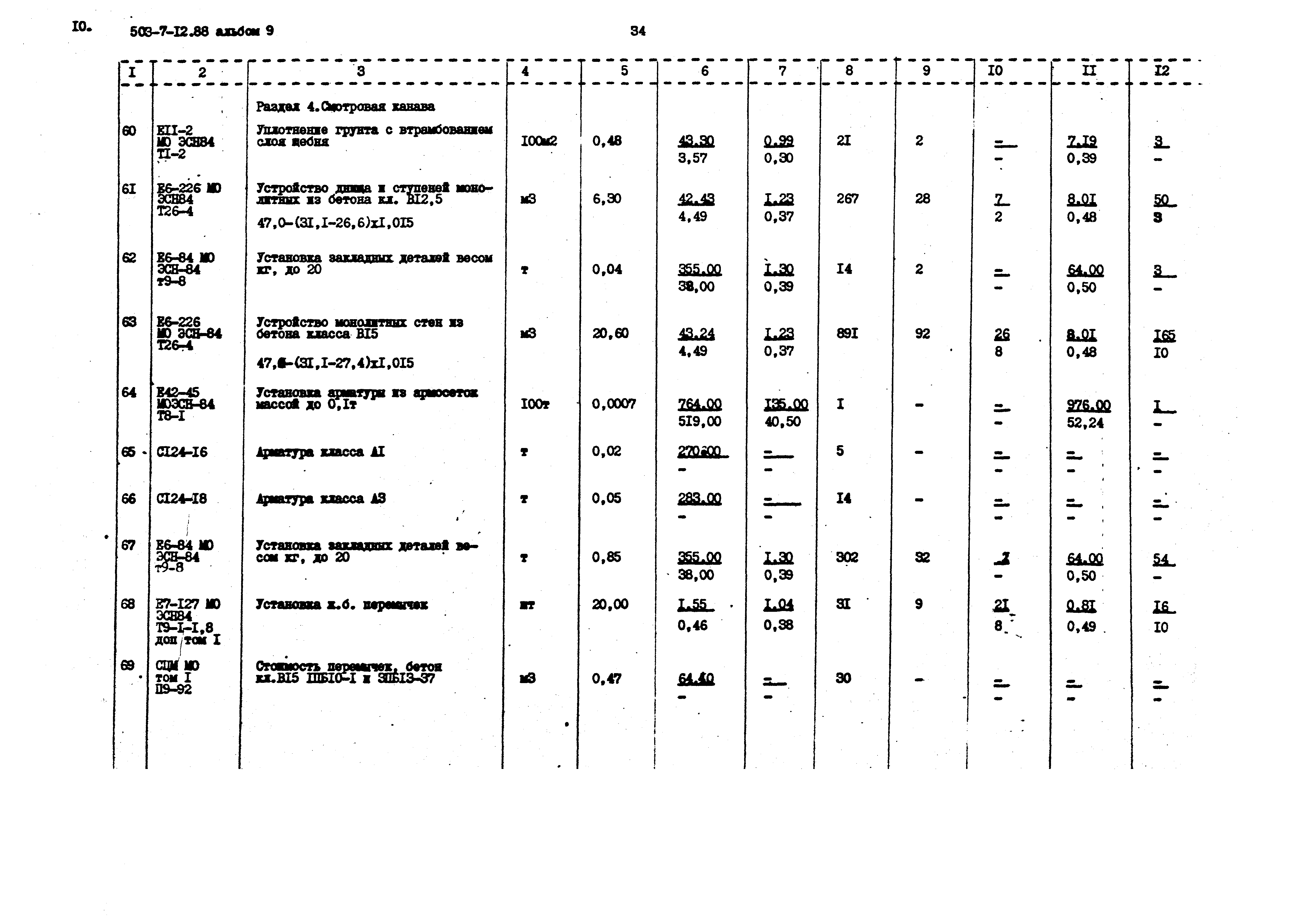 Типовой проект 503-7-12.88