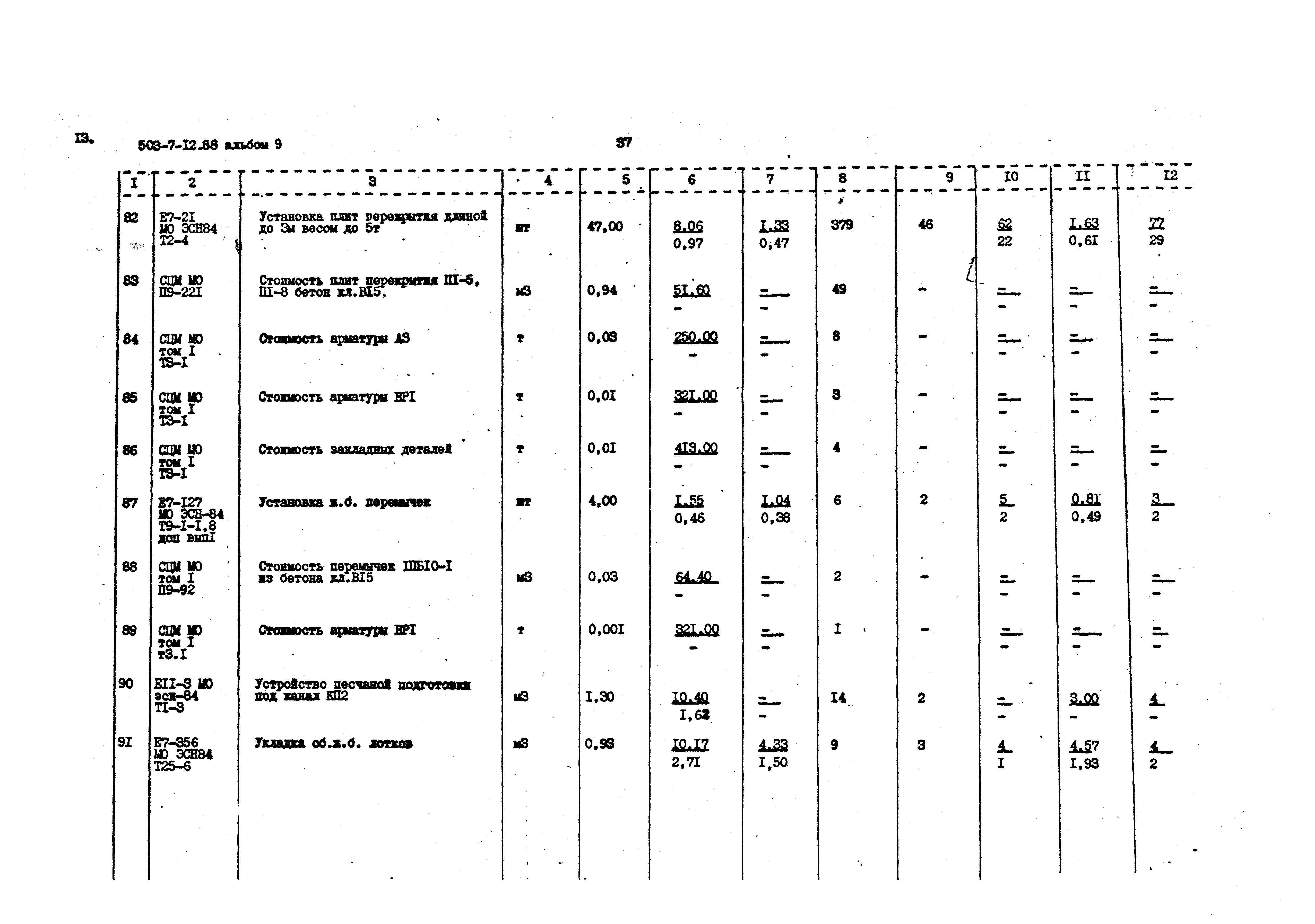 Типовой проект 503-7-12.88