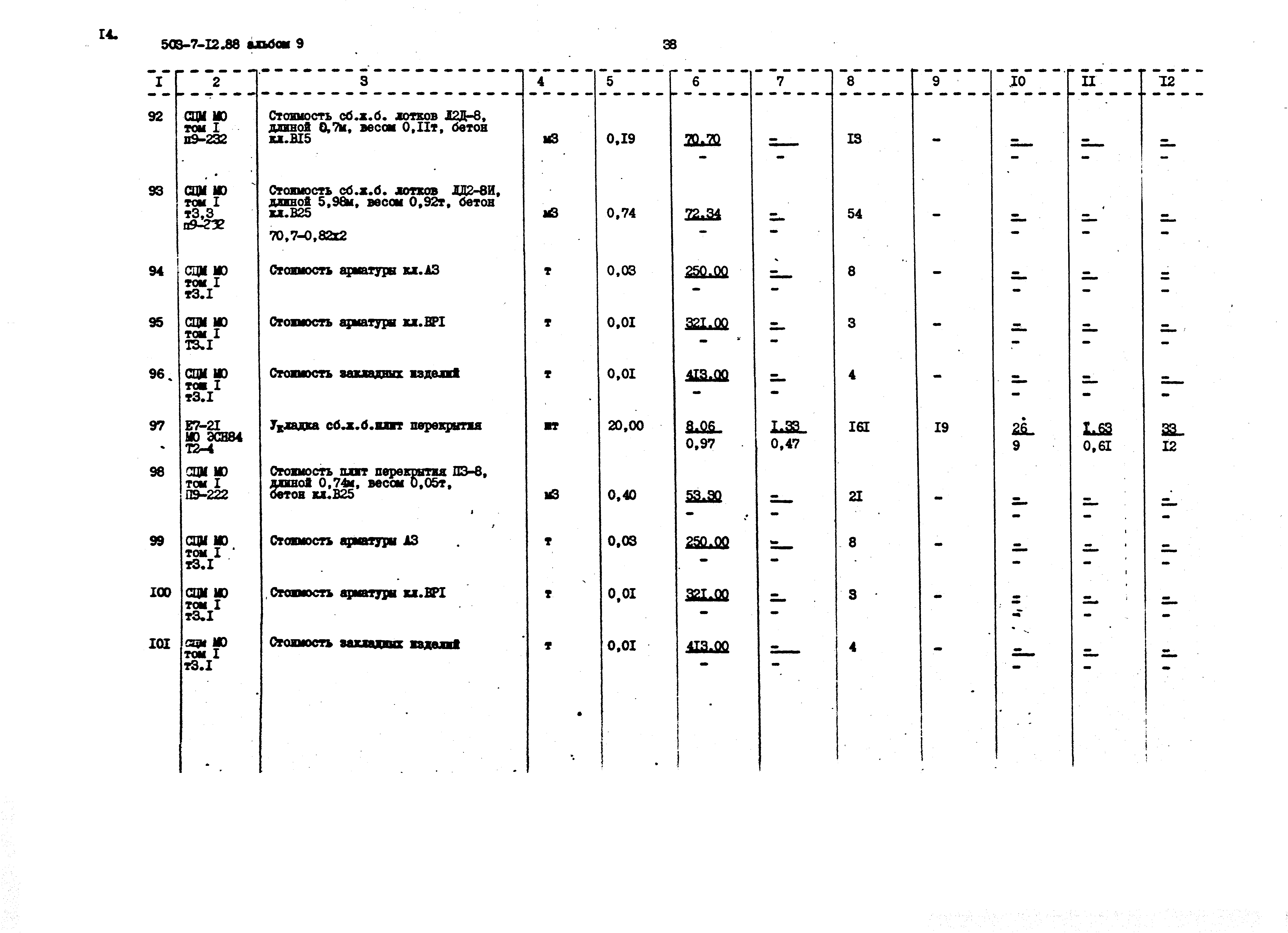 Типовой проект 503-7-12.88