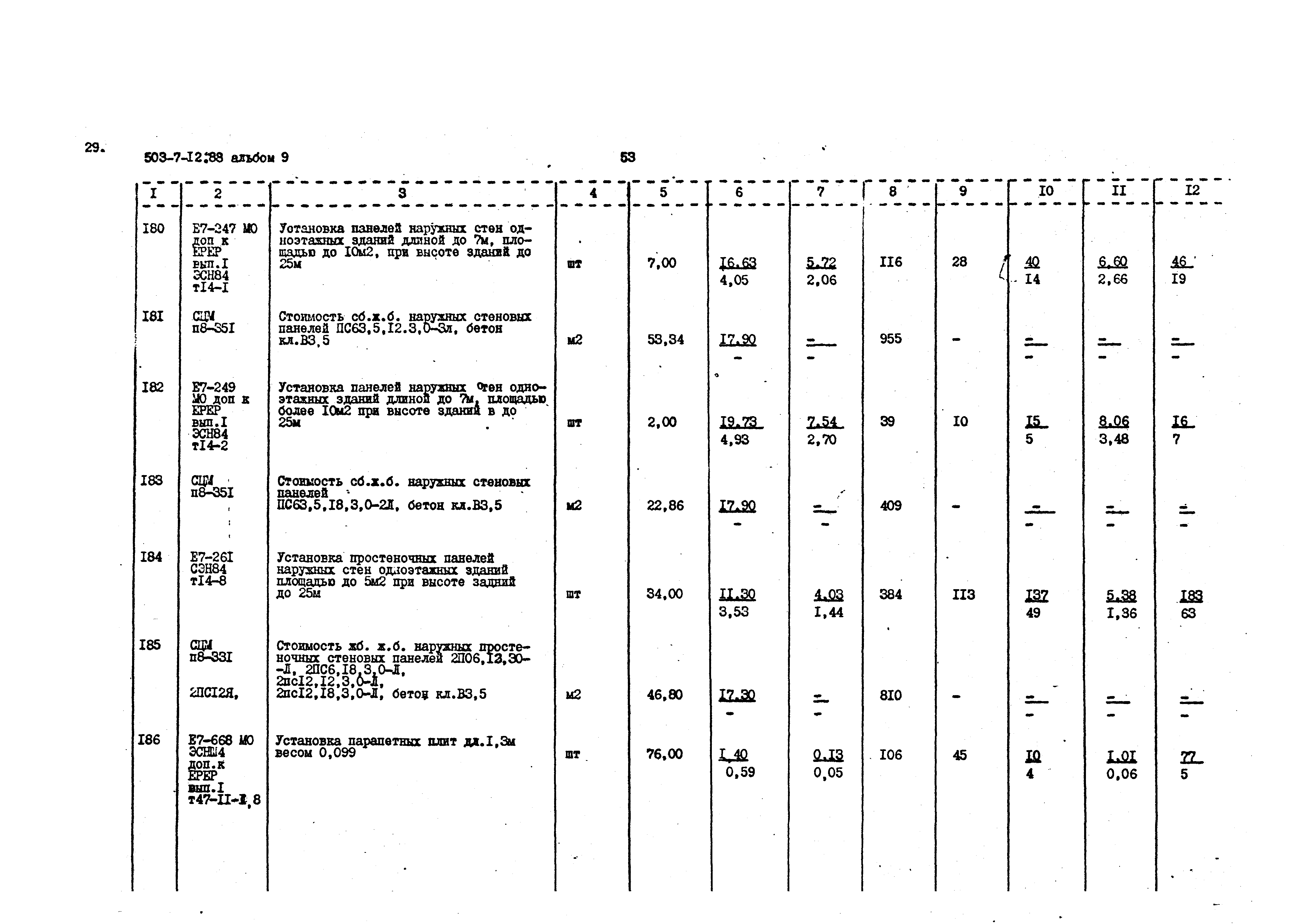 Типовой проект 503-7-12.88