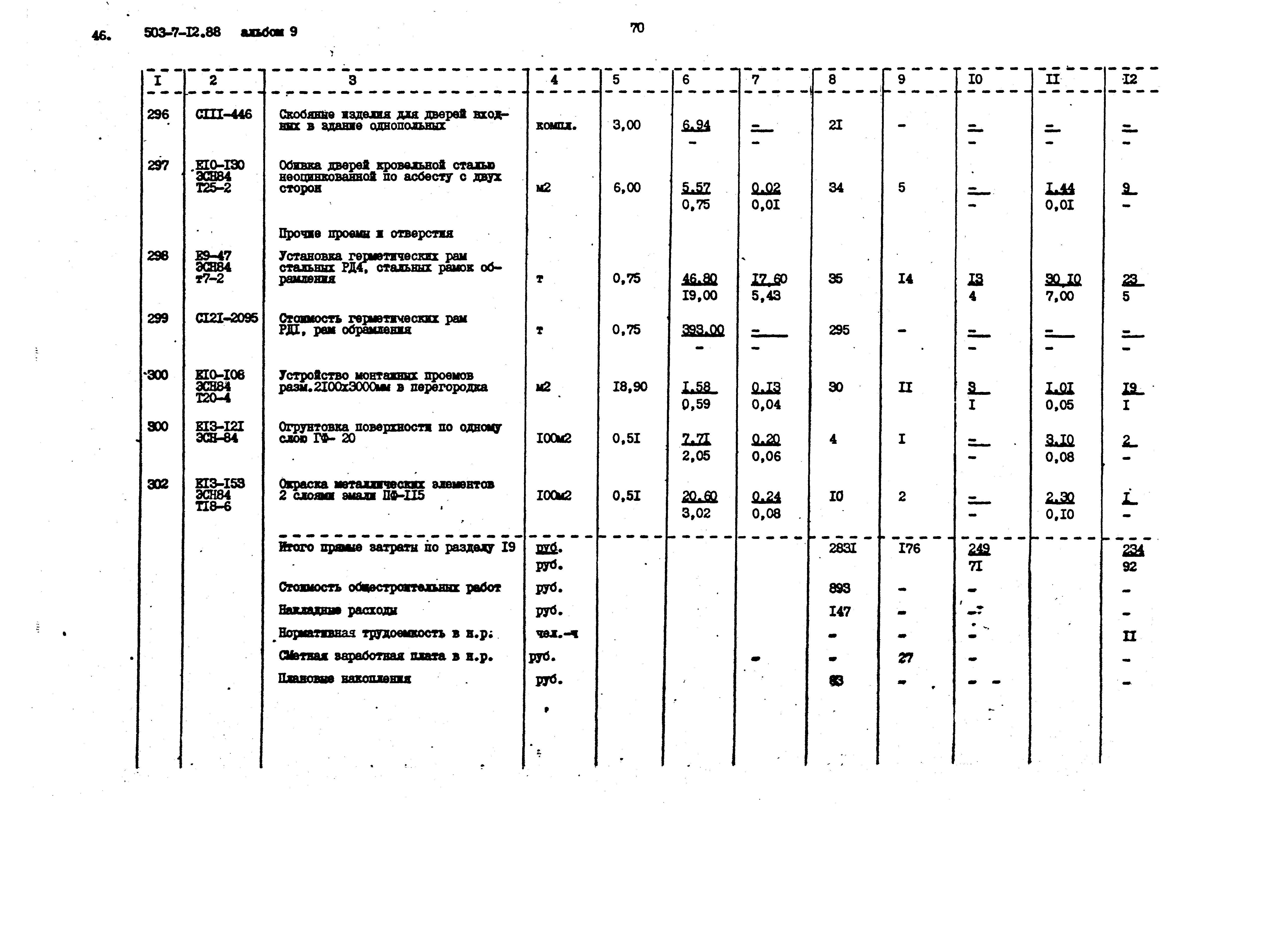 Типовой проект 503-7-12.88