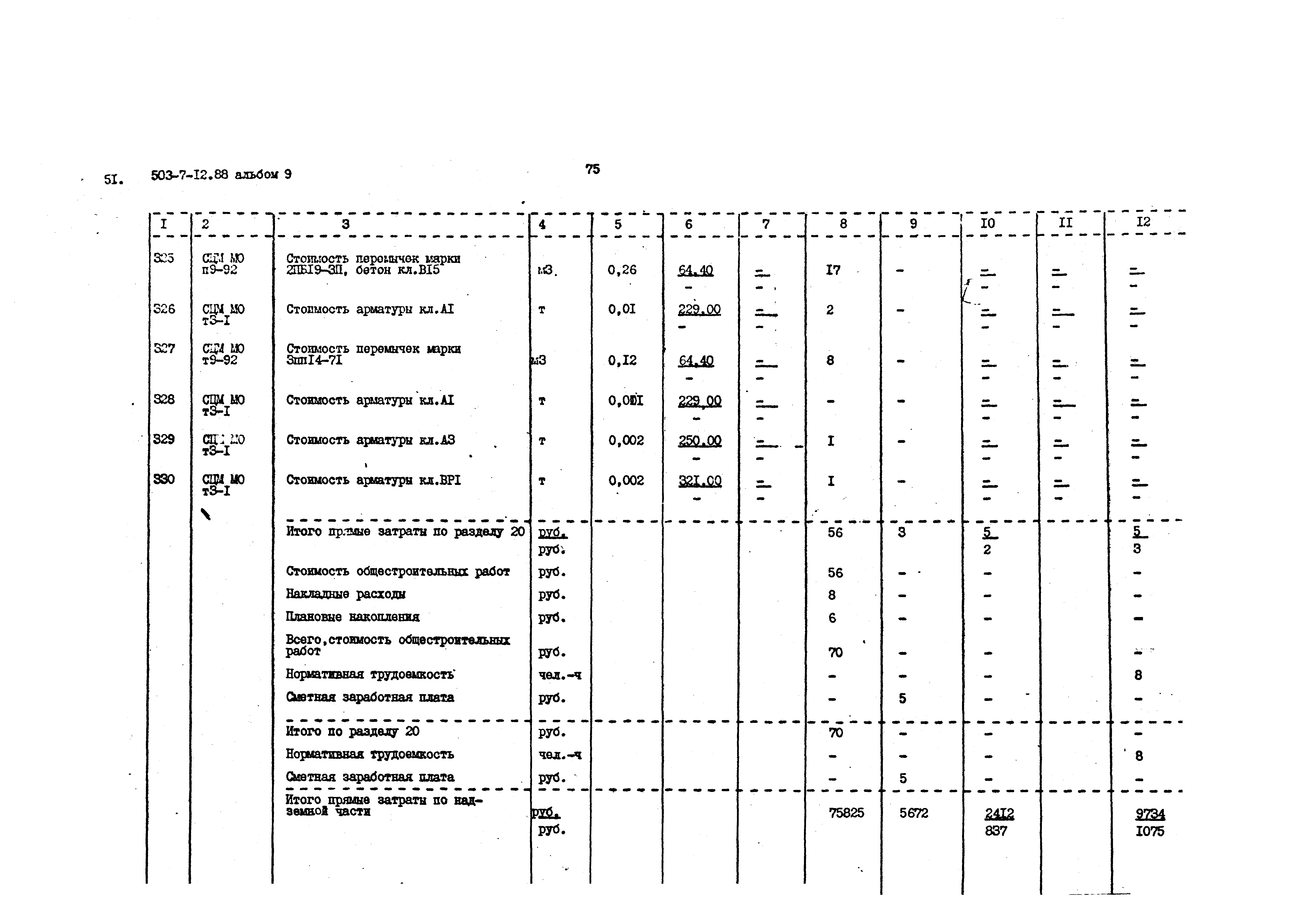 Типовой проект 503-7-12.88