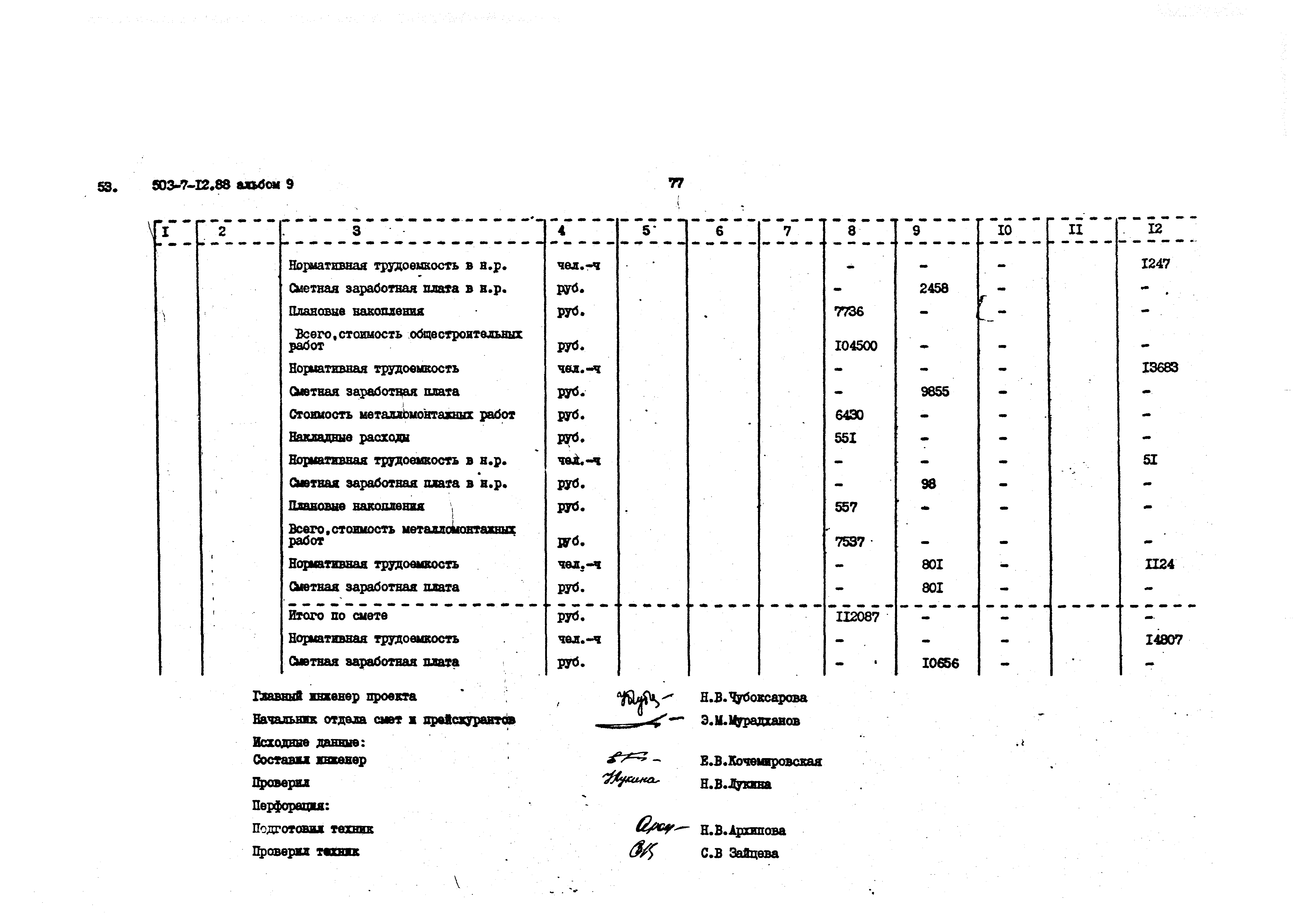 Типовой проект 503-7-12.88