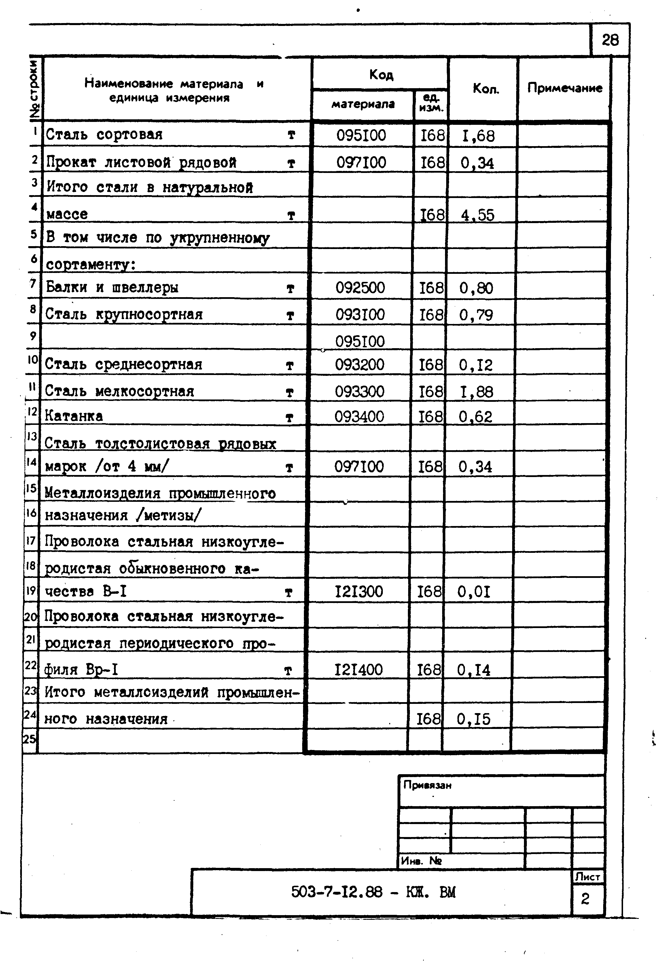 Типовой проект 503-7-12.88