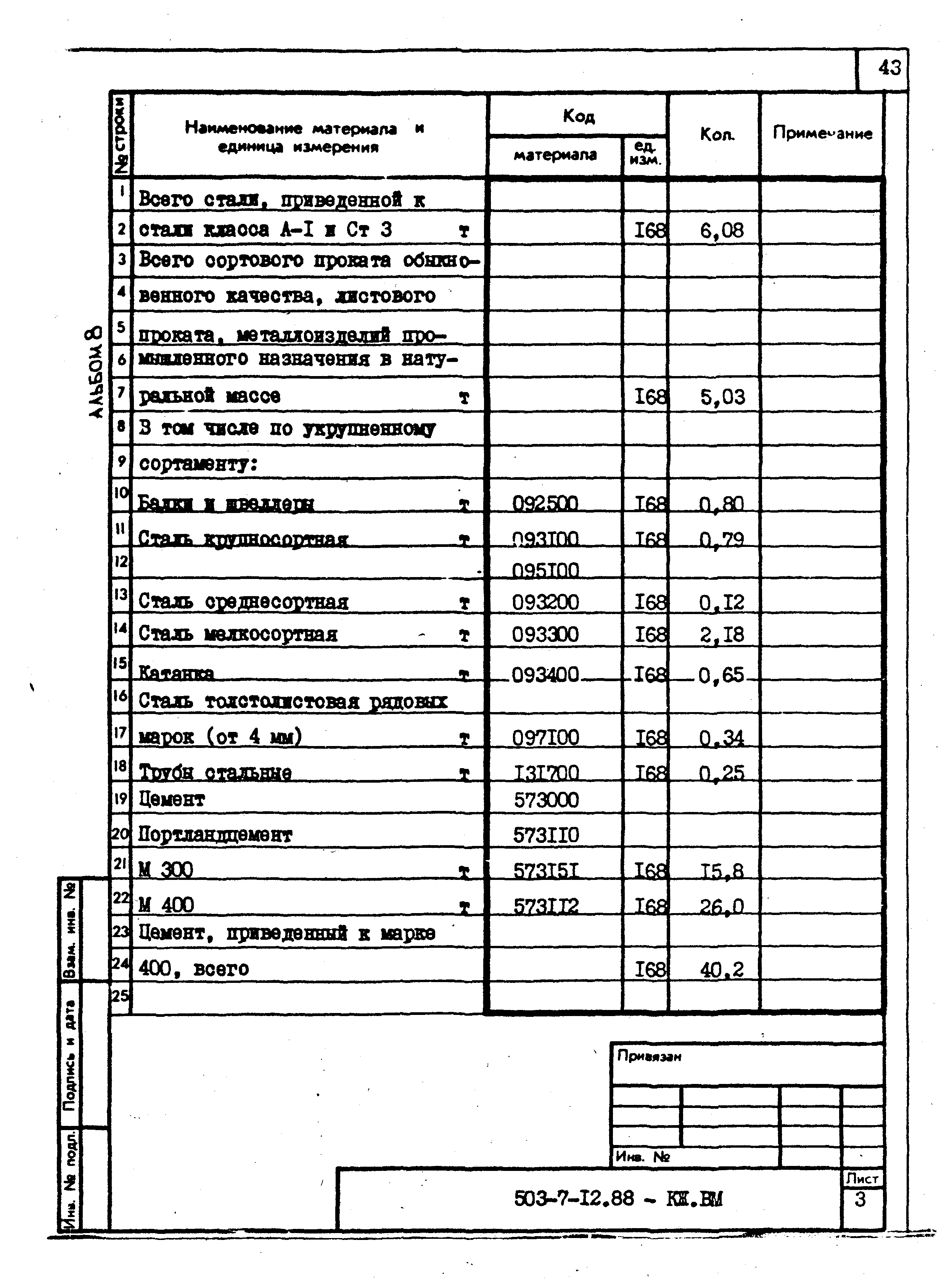 Типовой проект 503-7-12.88